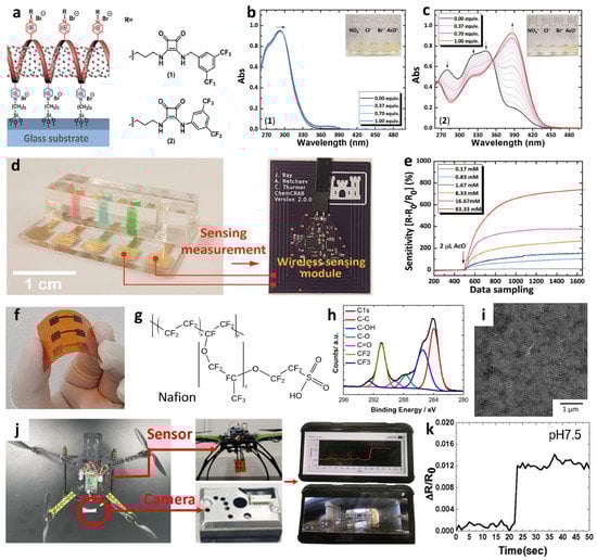 Sensors 22 00610 g008 550