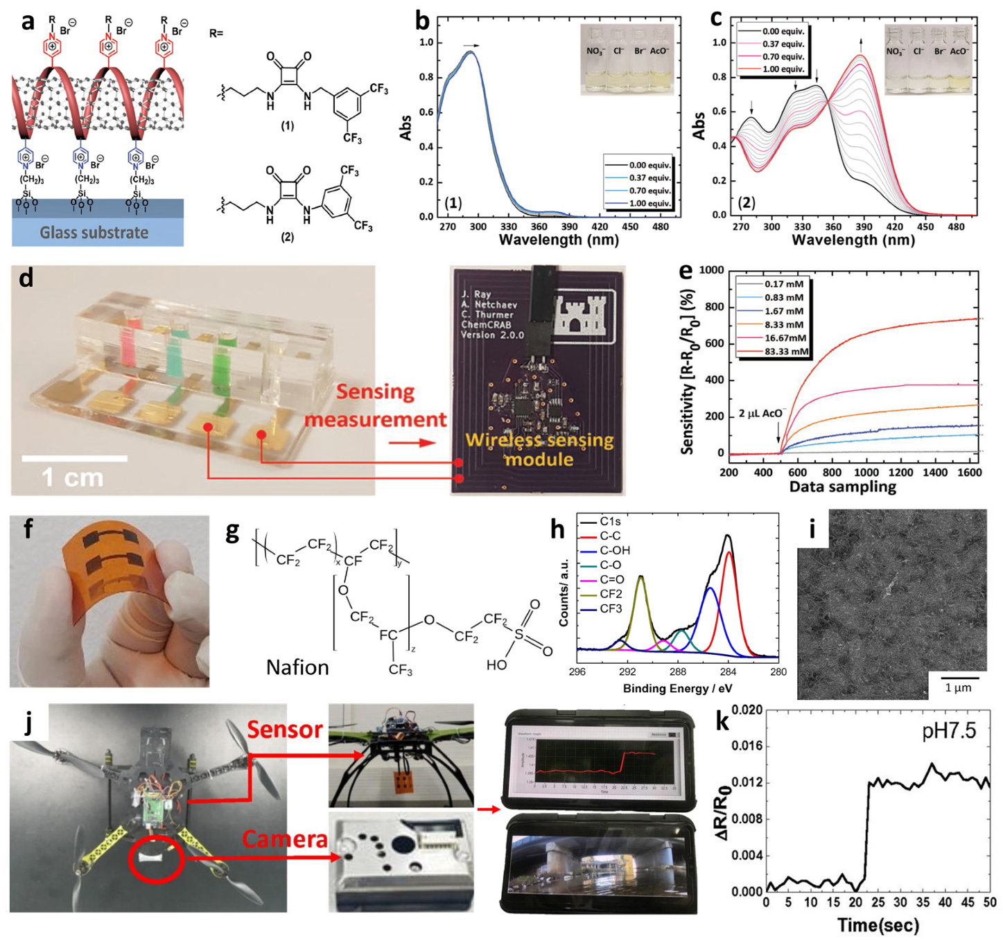 Sensors 22 00610 g008