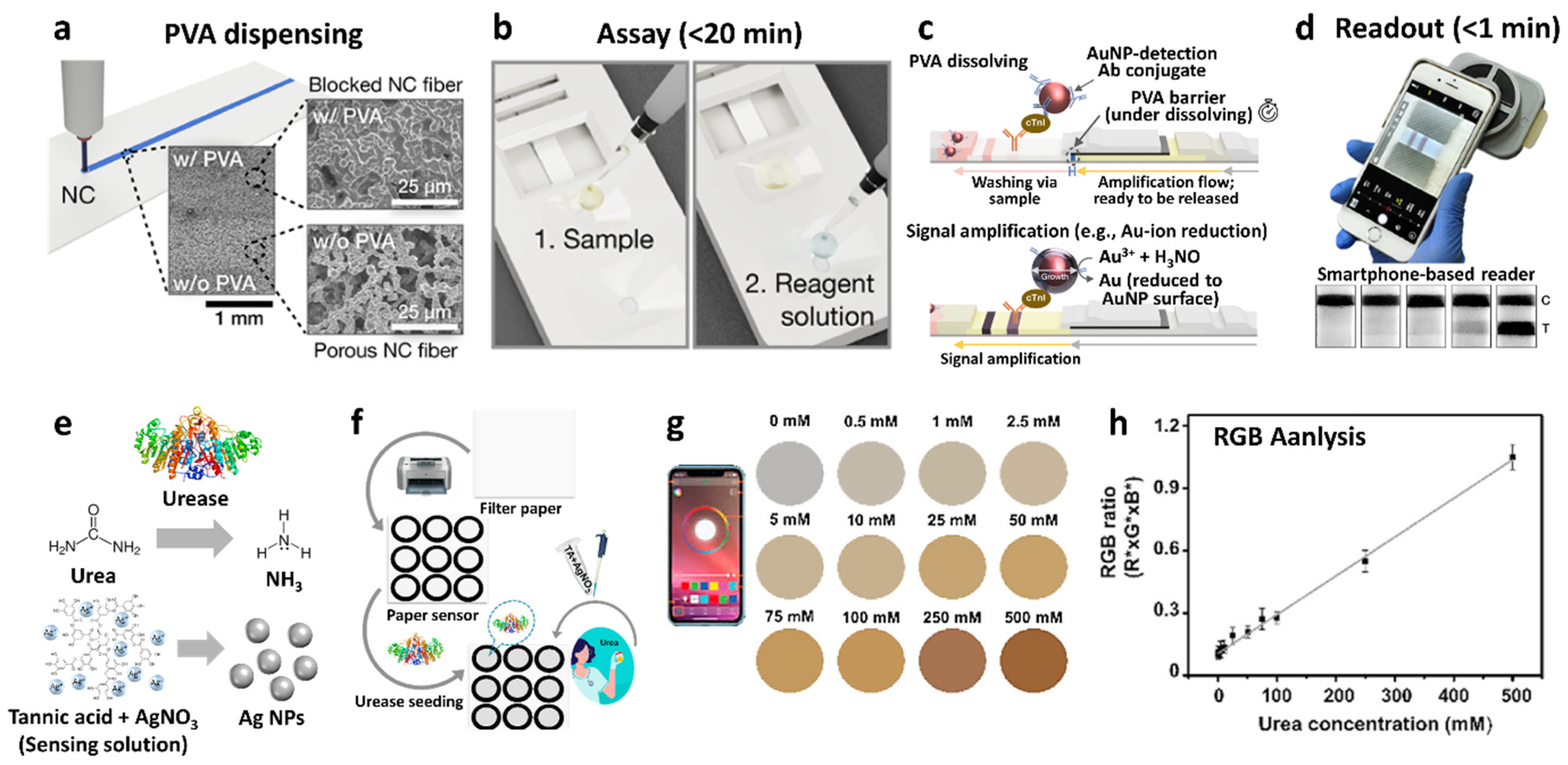 Sensors 22 00610 g014