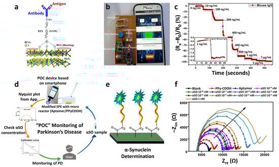 Sensors 22 00610 g015 550