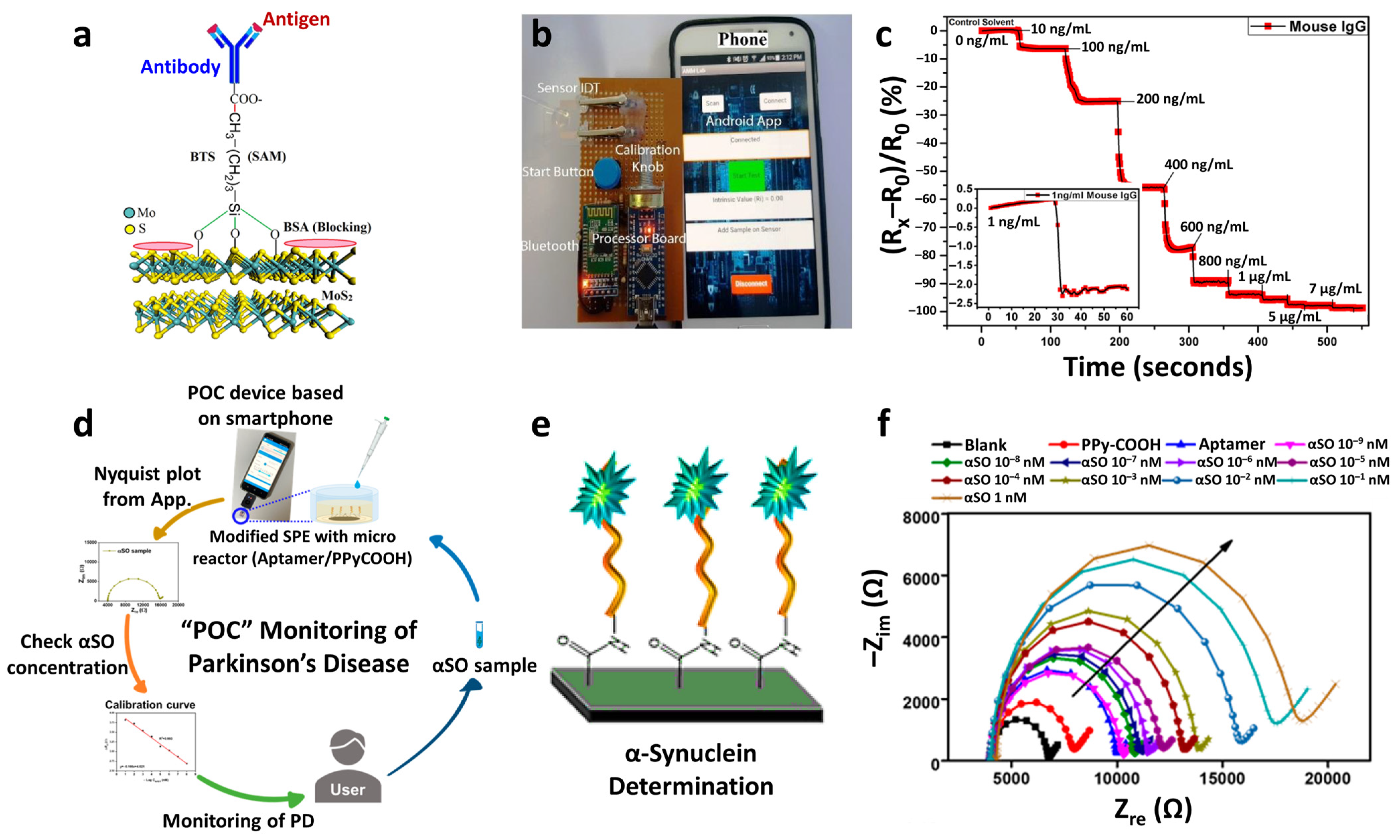 Sensors 22 00610 g015