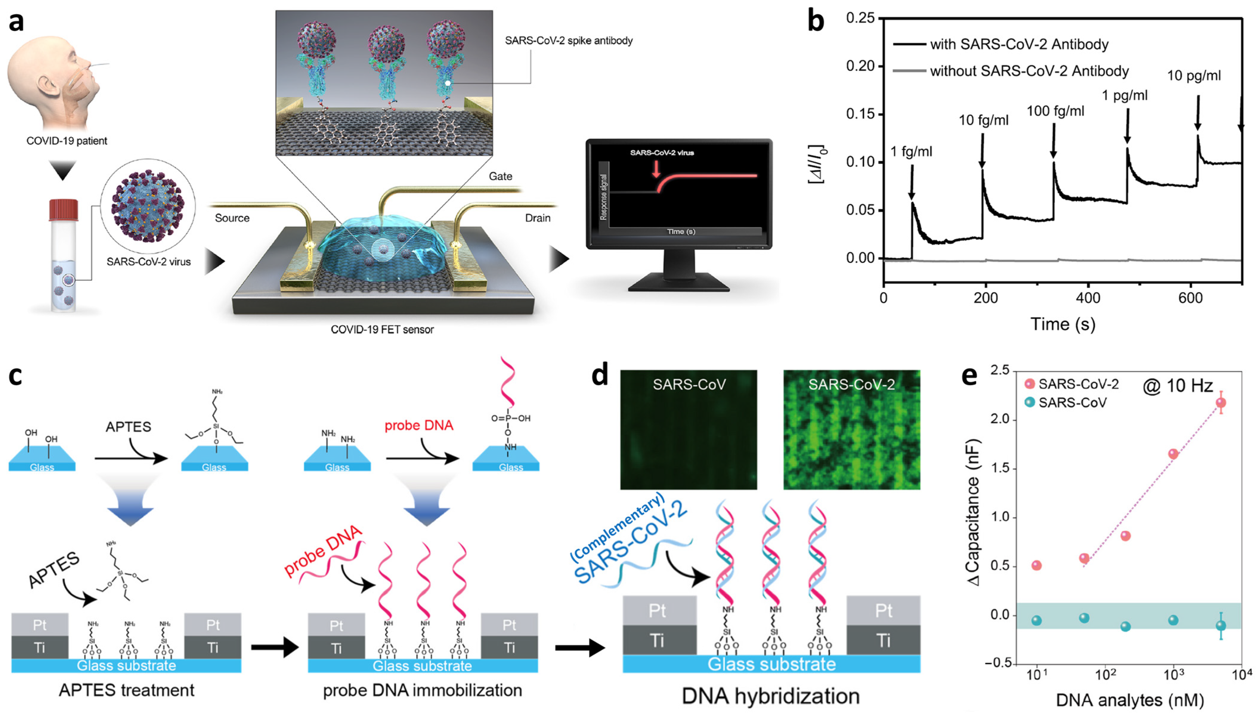 Sensors 22 00610 g016
