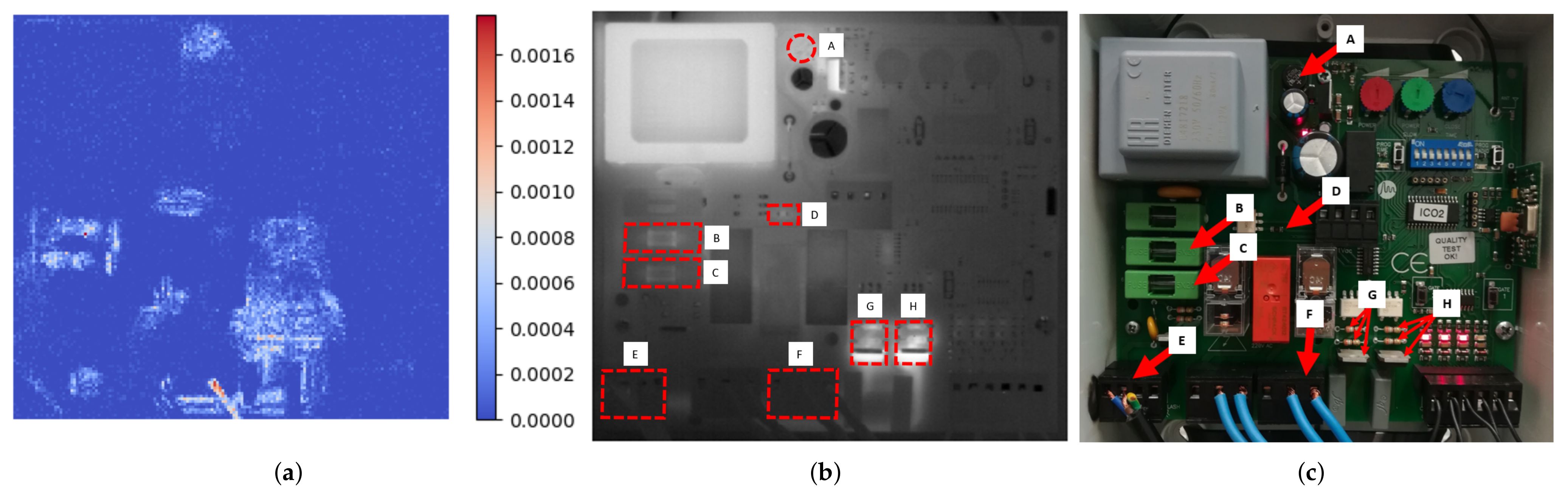 Sensors 22 00613 g003