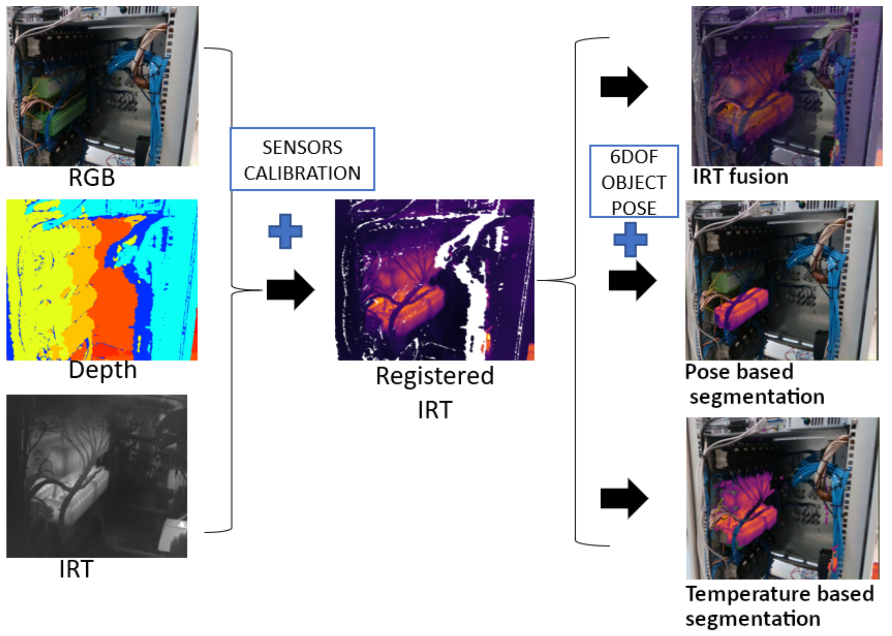 Sensors 22 00613 g004