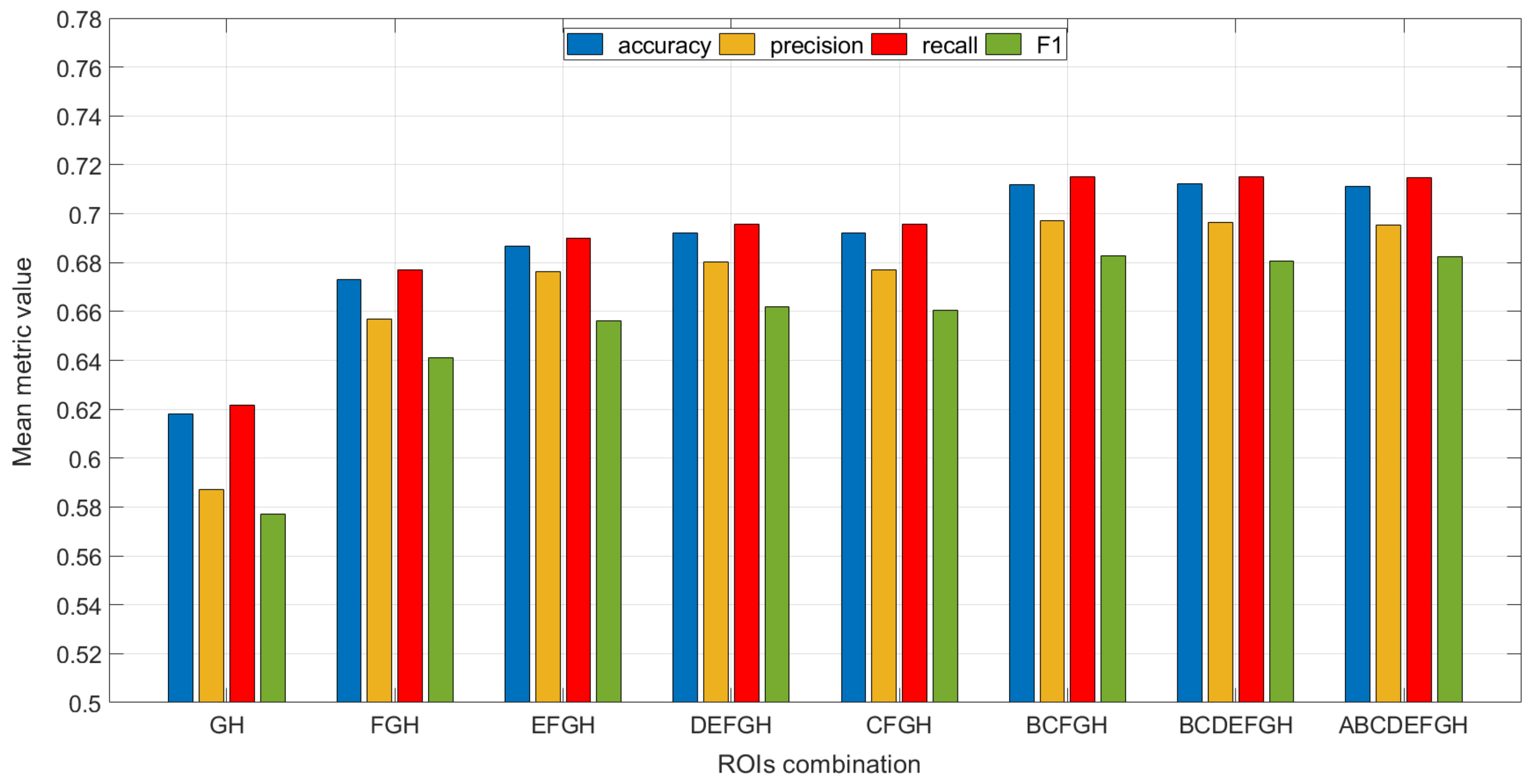 Sensors 22 00613 g006