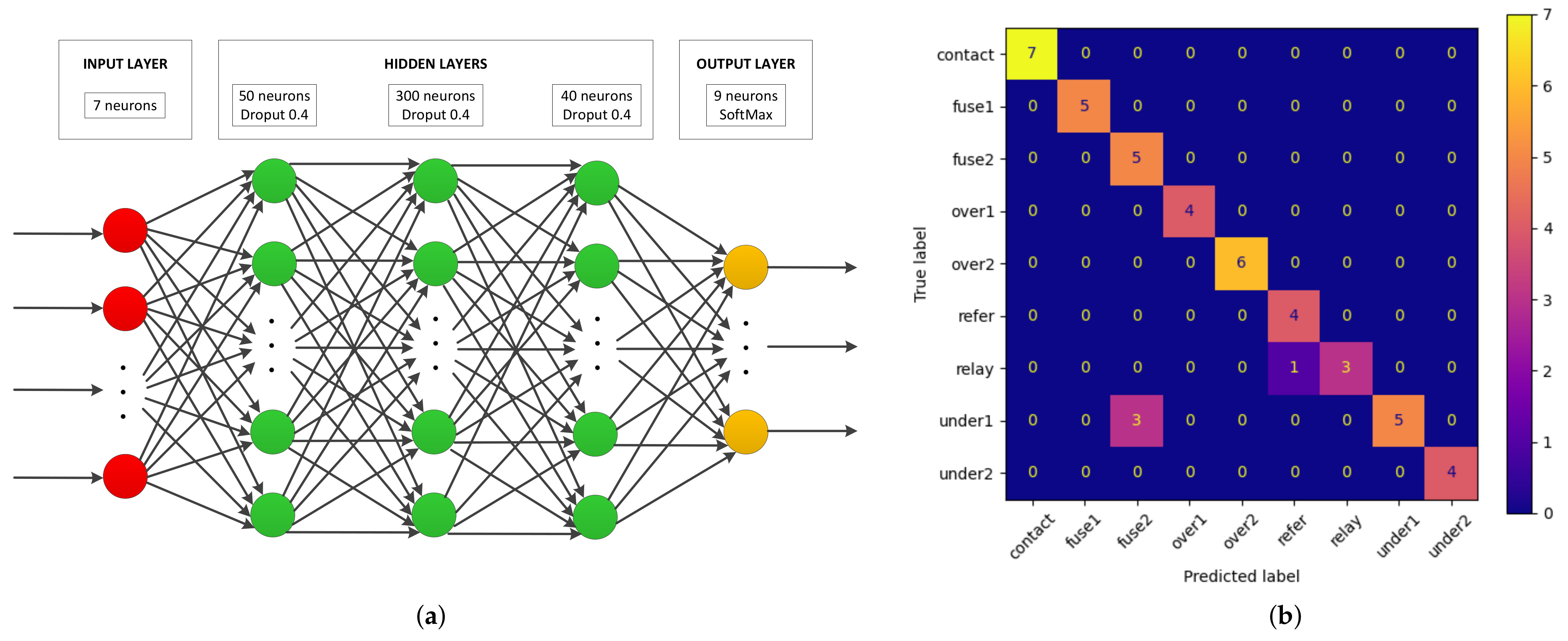 Sensors 22 00613 g007