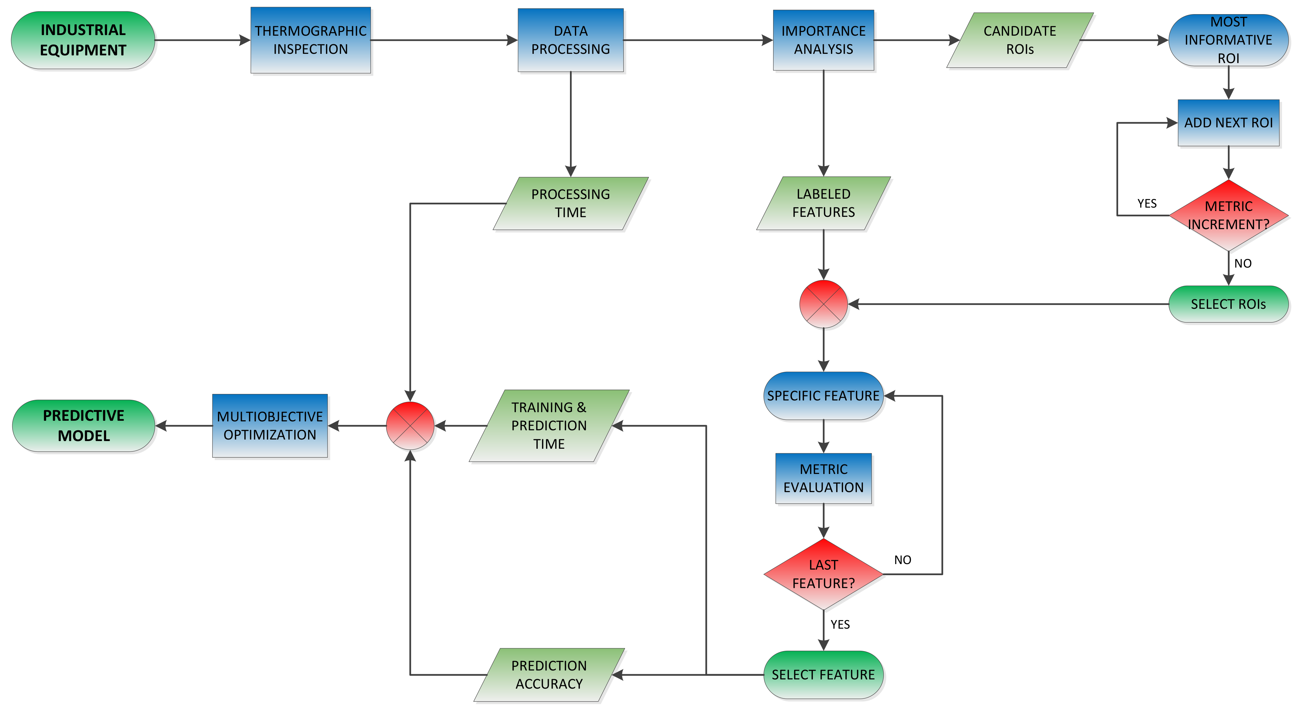 Sensors 22 00613 g008