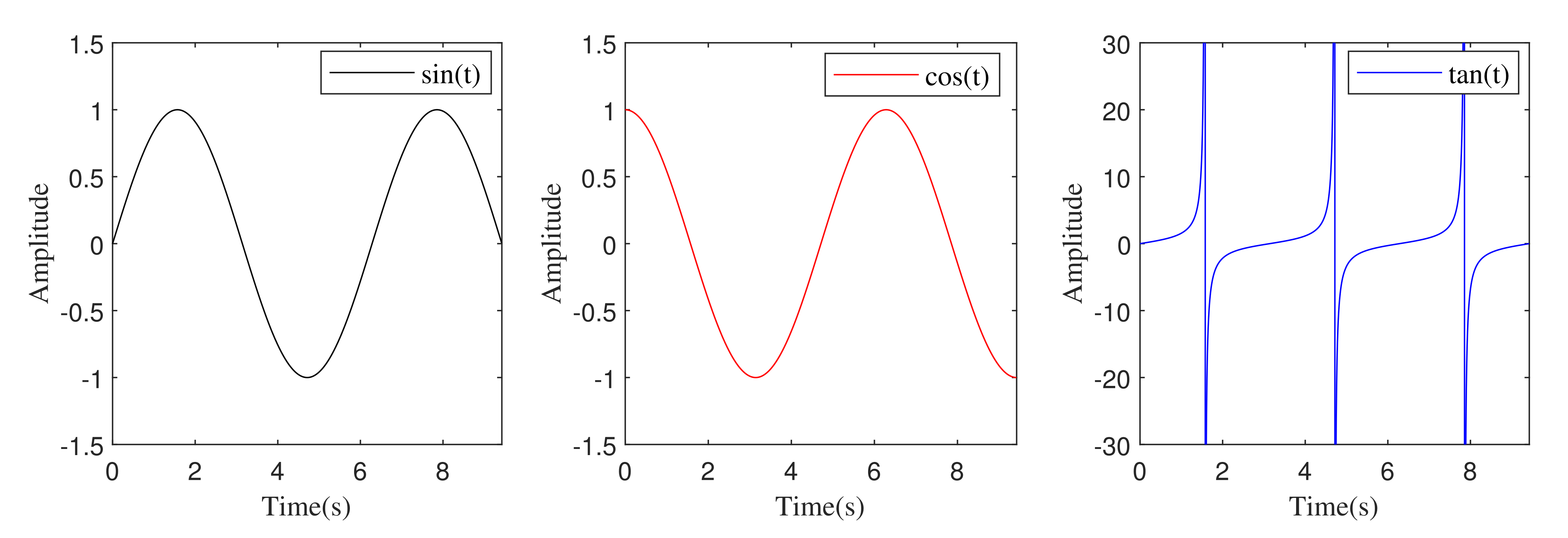 Sensors 22 00617 g003