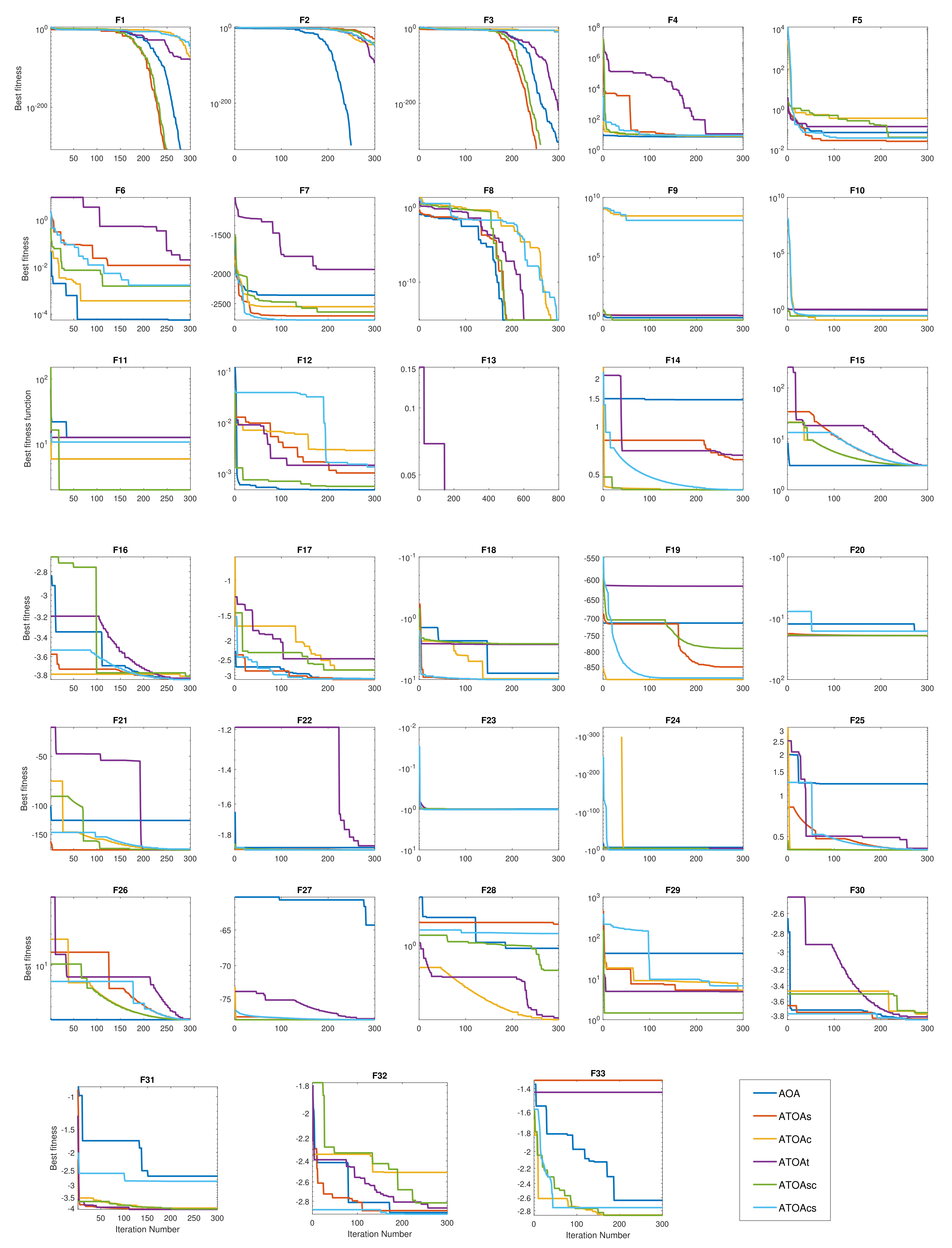 Sensors 22 00617 g005