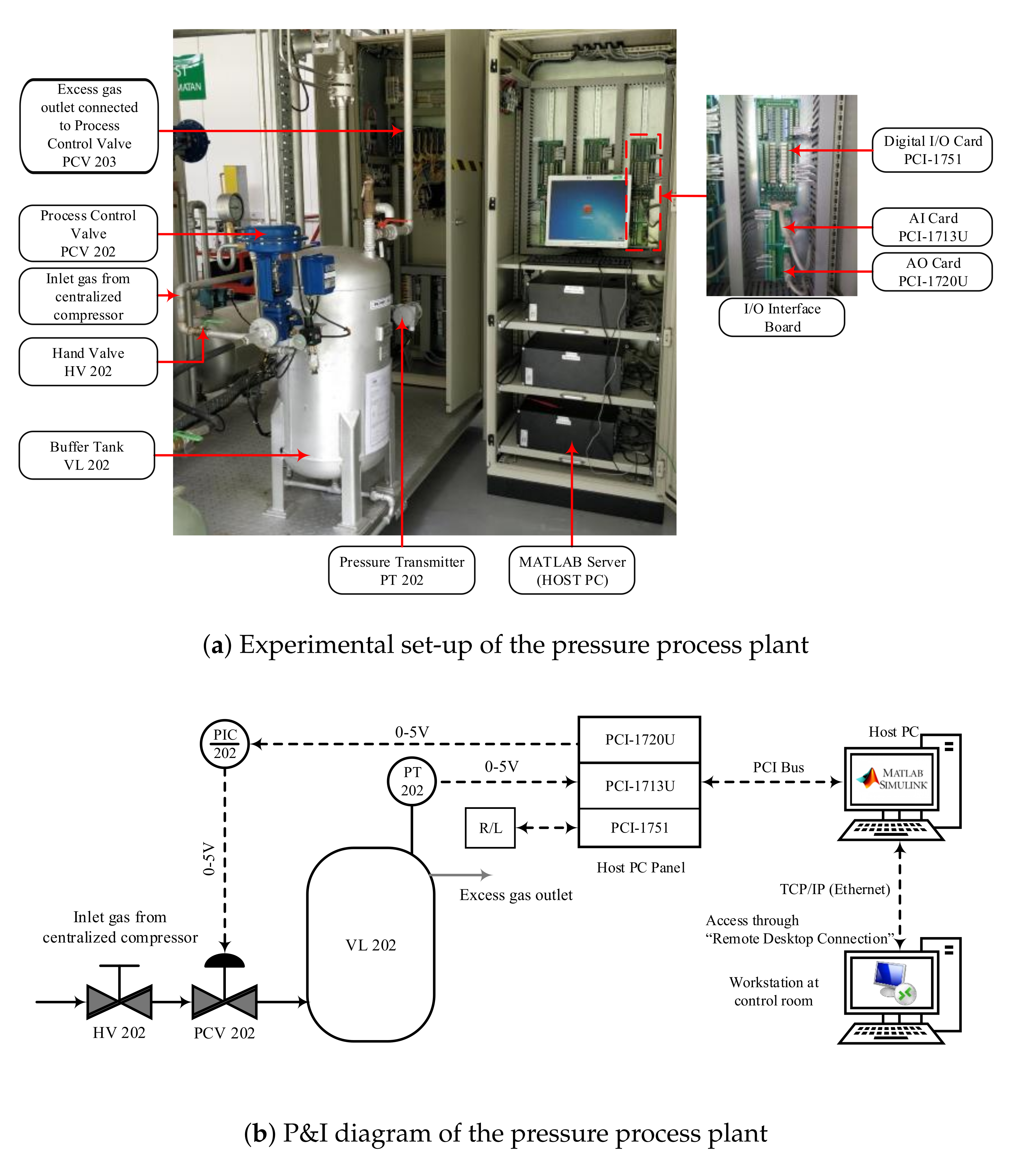 Sensors 22 00617 g006
