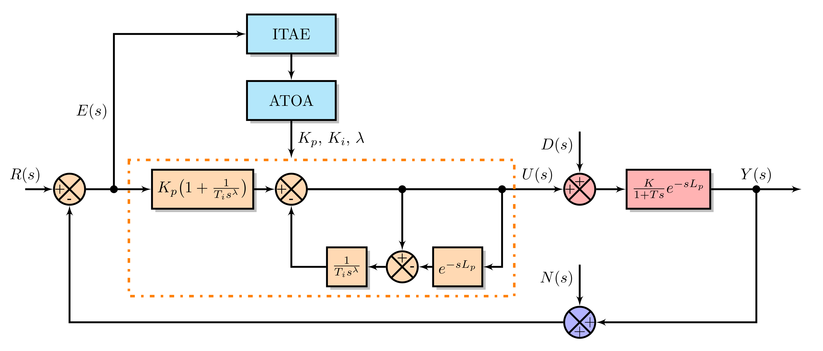Sensors 22 00617 g007