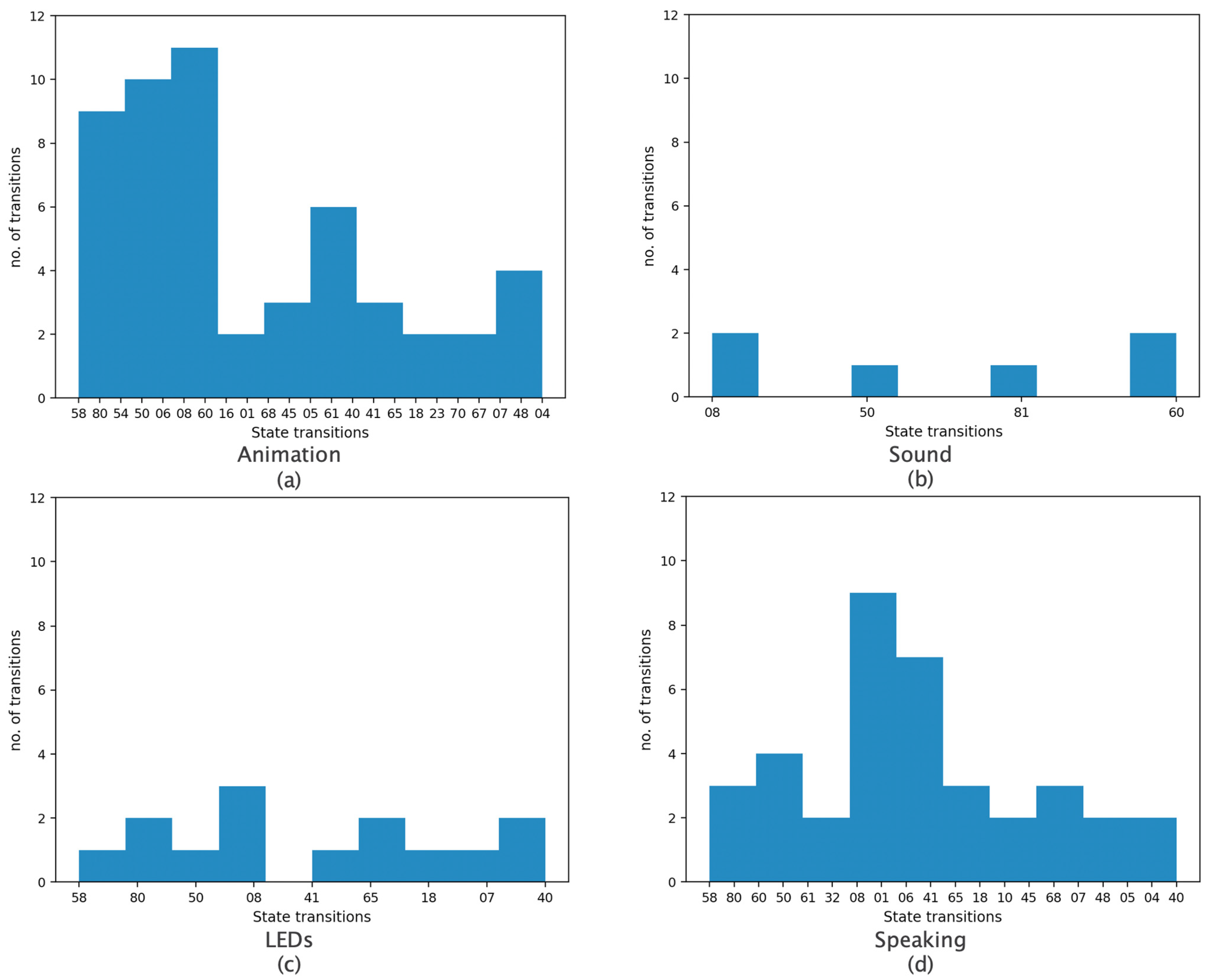 Sensors 22 00621 g009