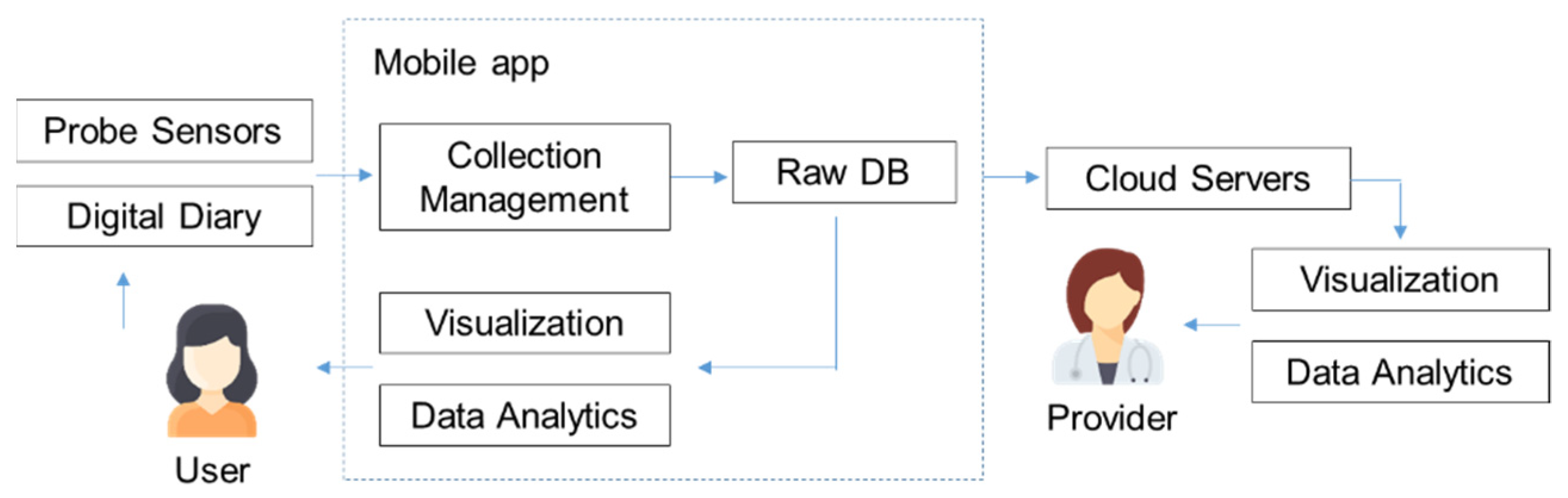 Sensors 22 00625 g001
