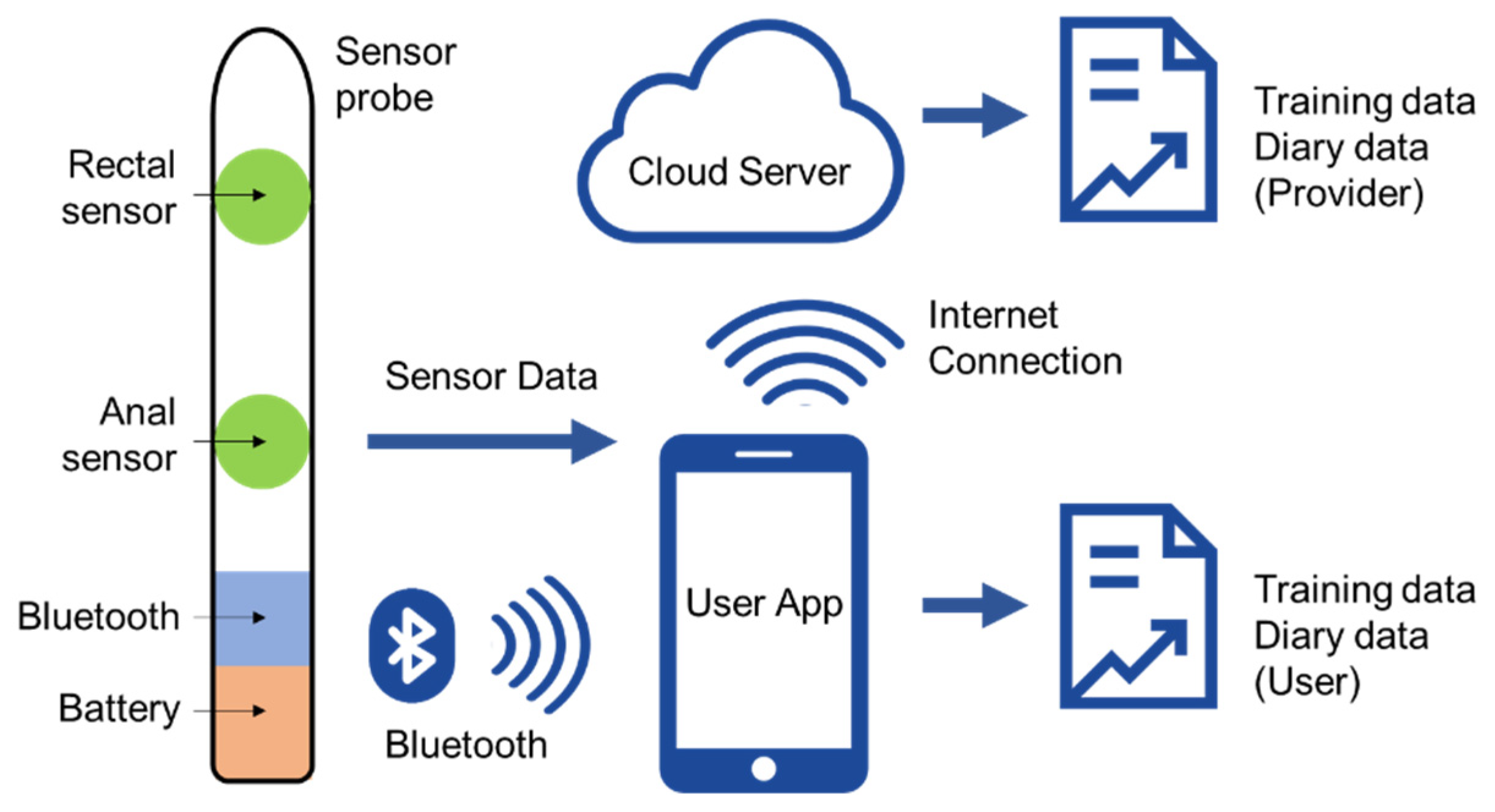 Sensors 22 00625 g002