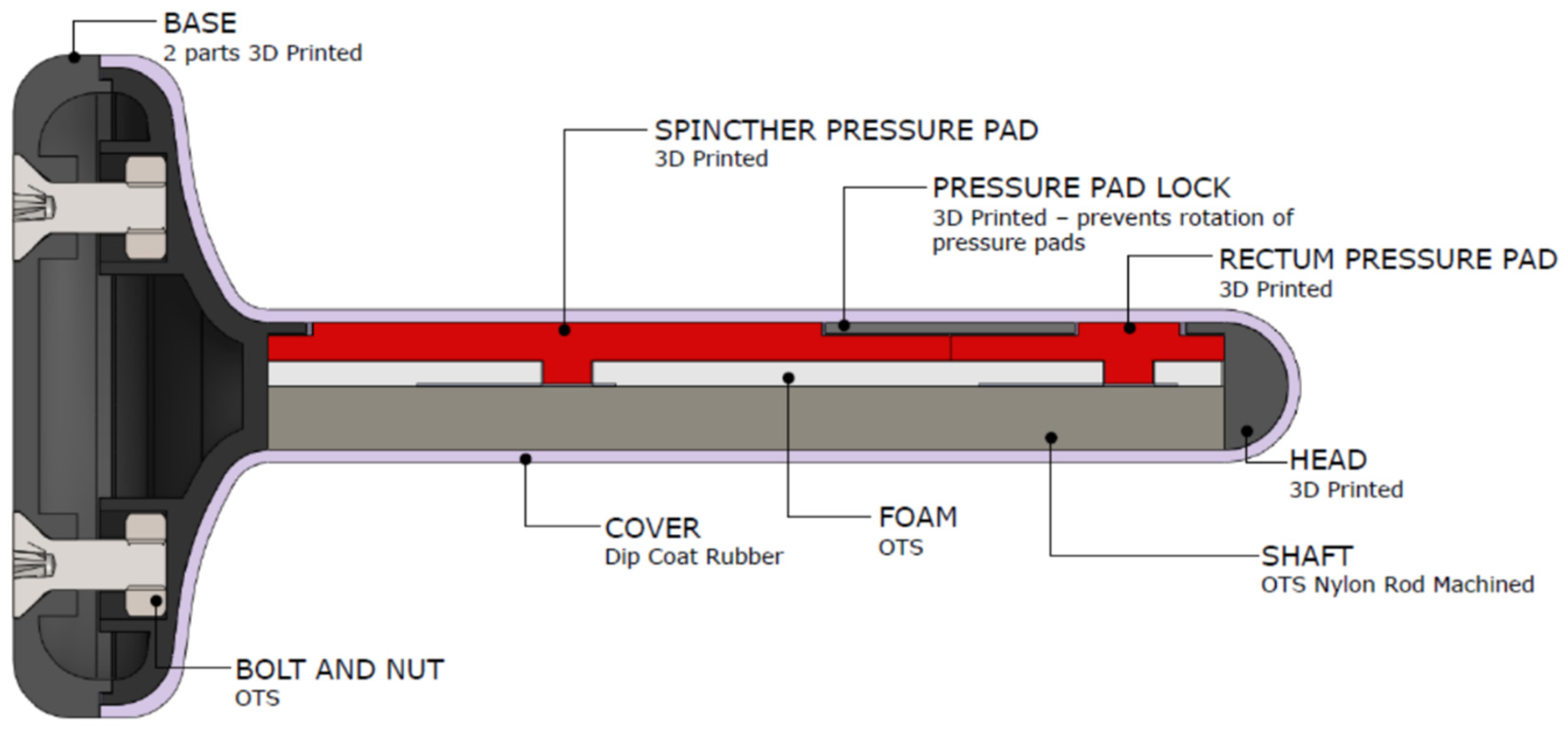 Sensors 22 00625 g003