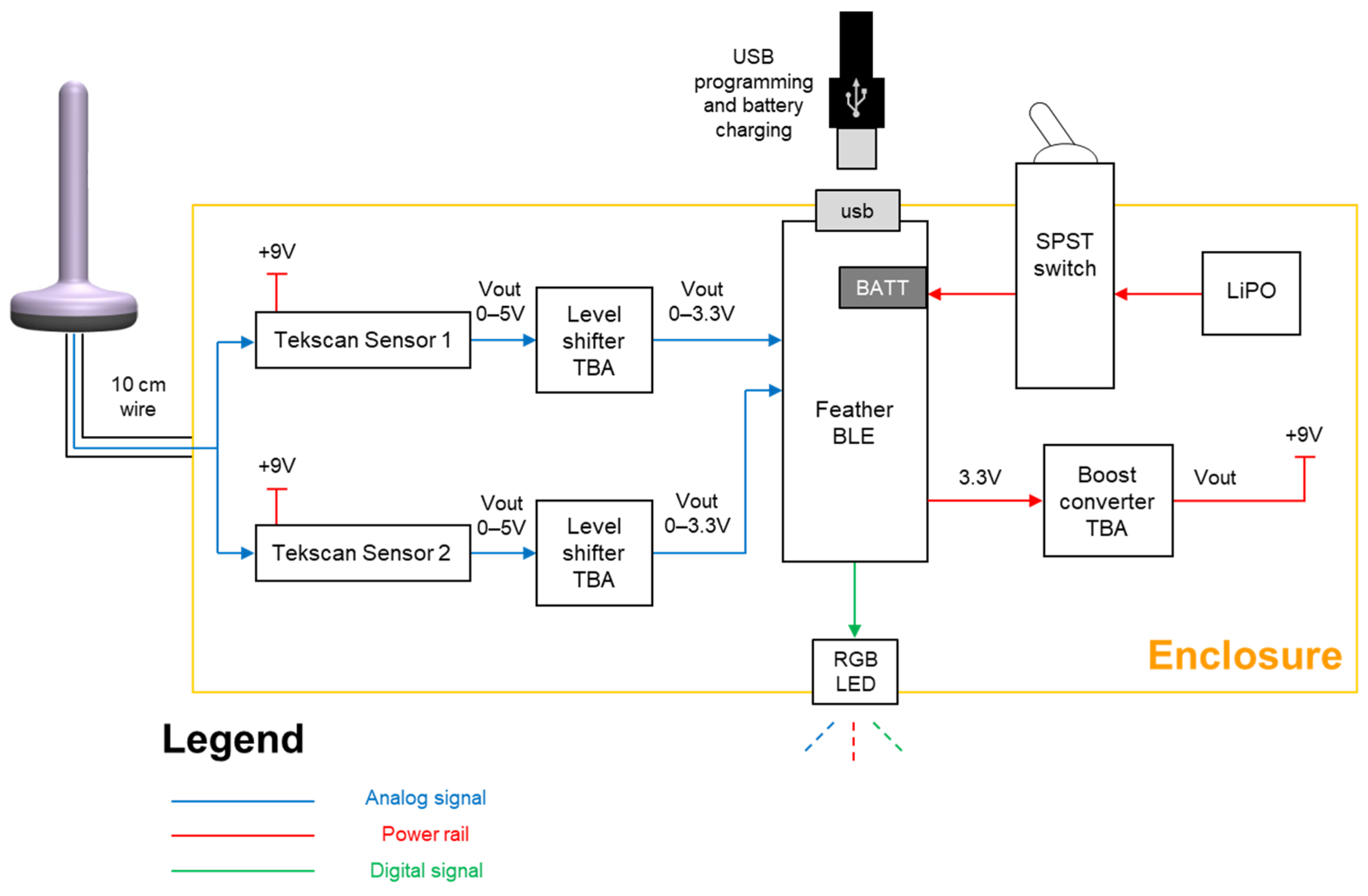 Sensors 22 00625 g004