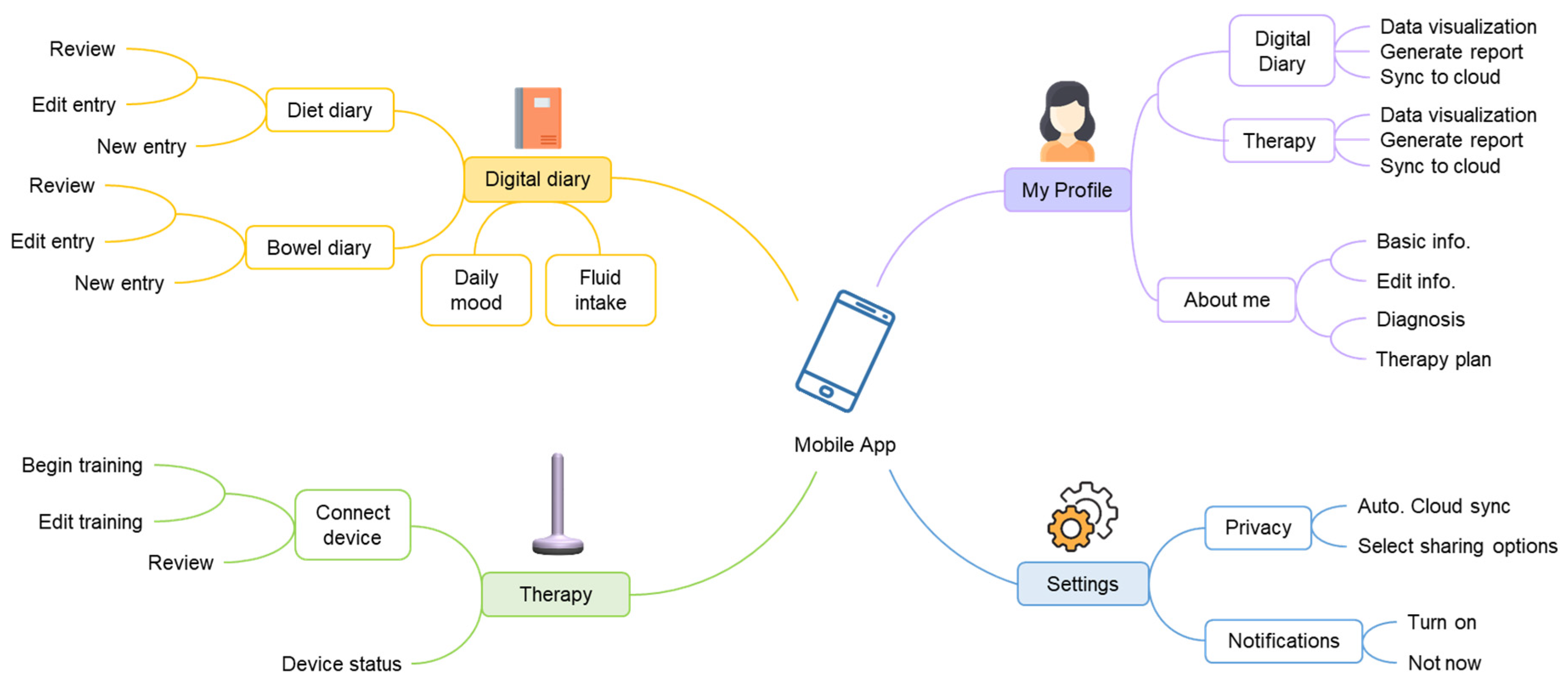 Sensors 22 00625 g005