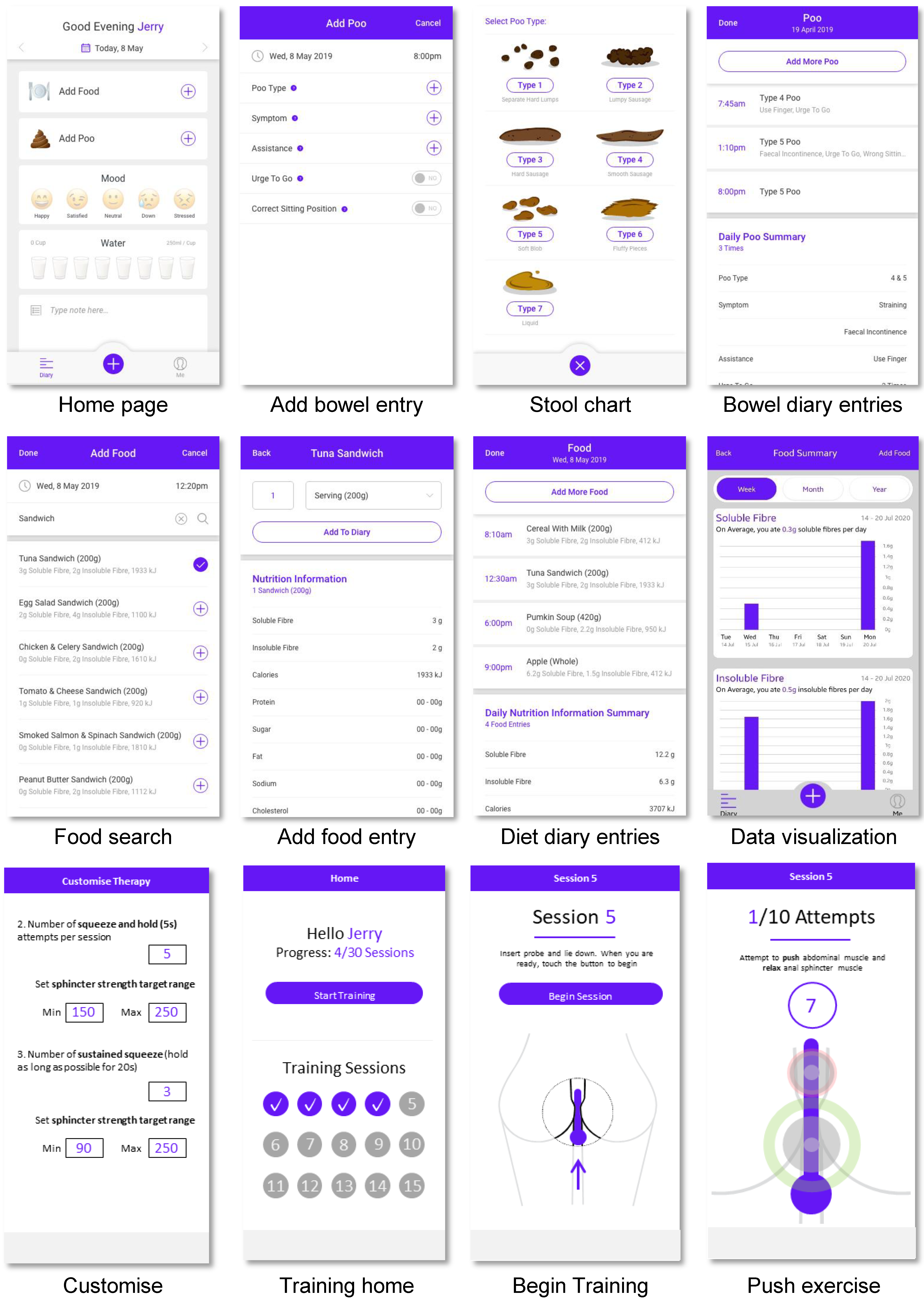Sensors 22 00625 g006