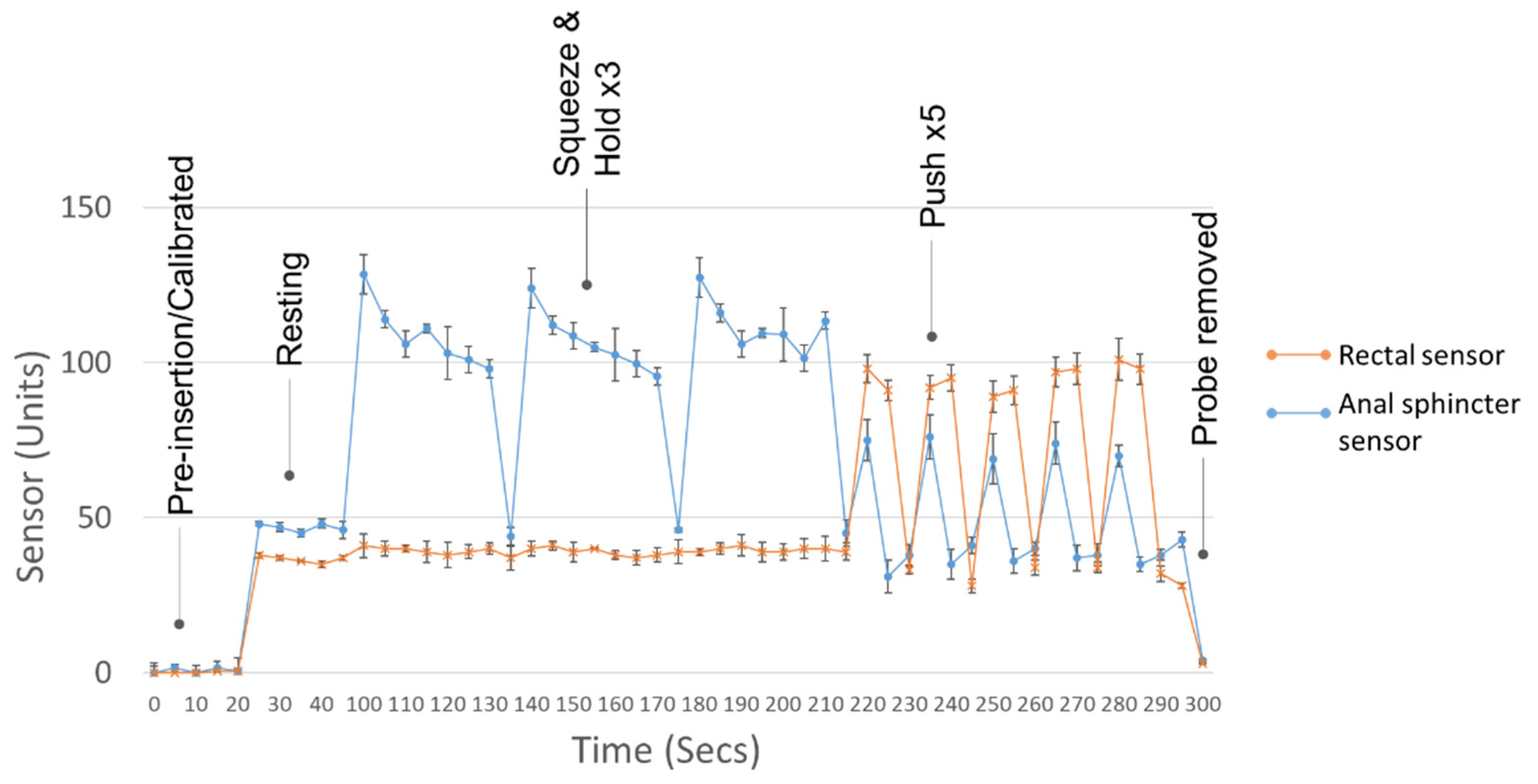Sensors 22 00625 g010