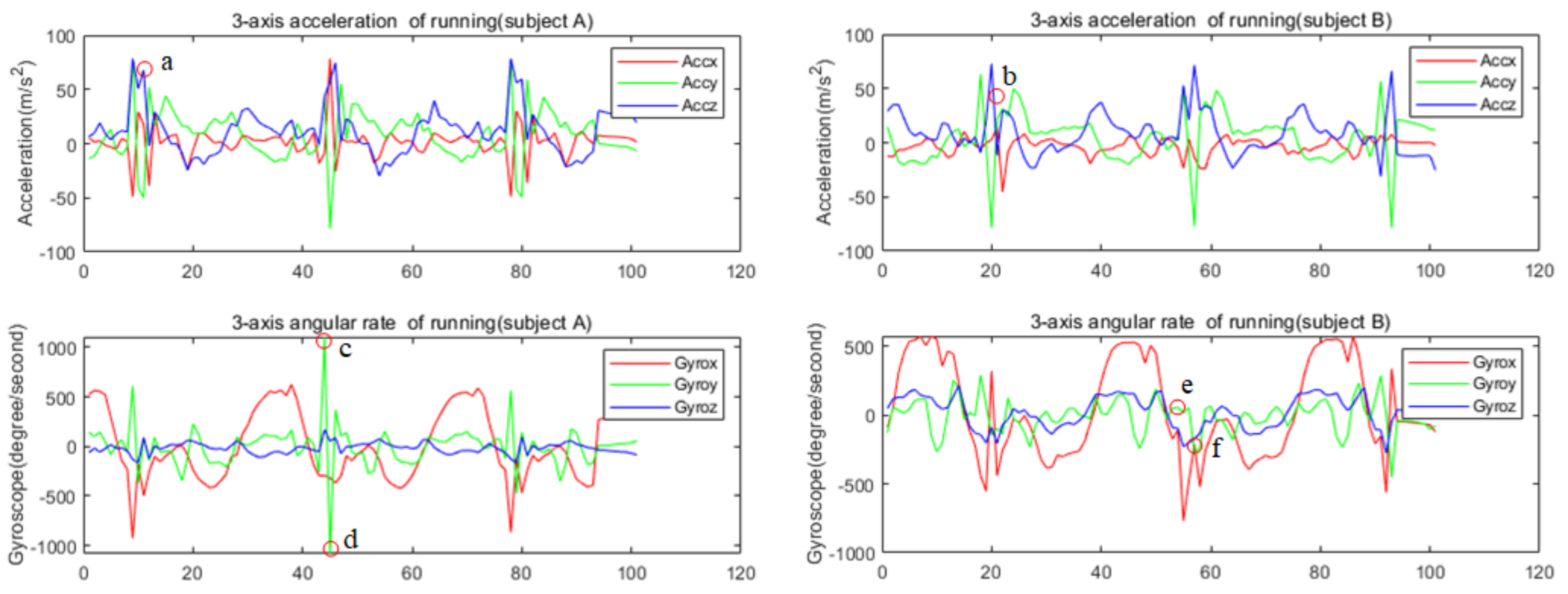 Sensors 22 00635 g001