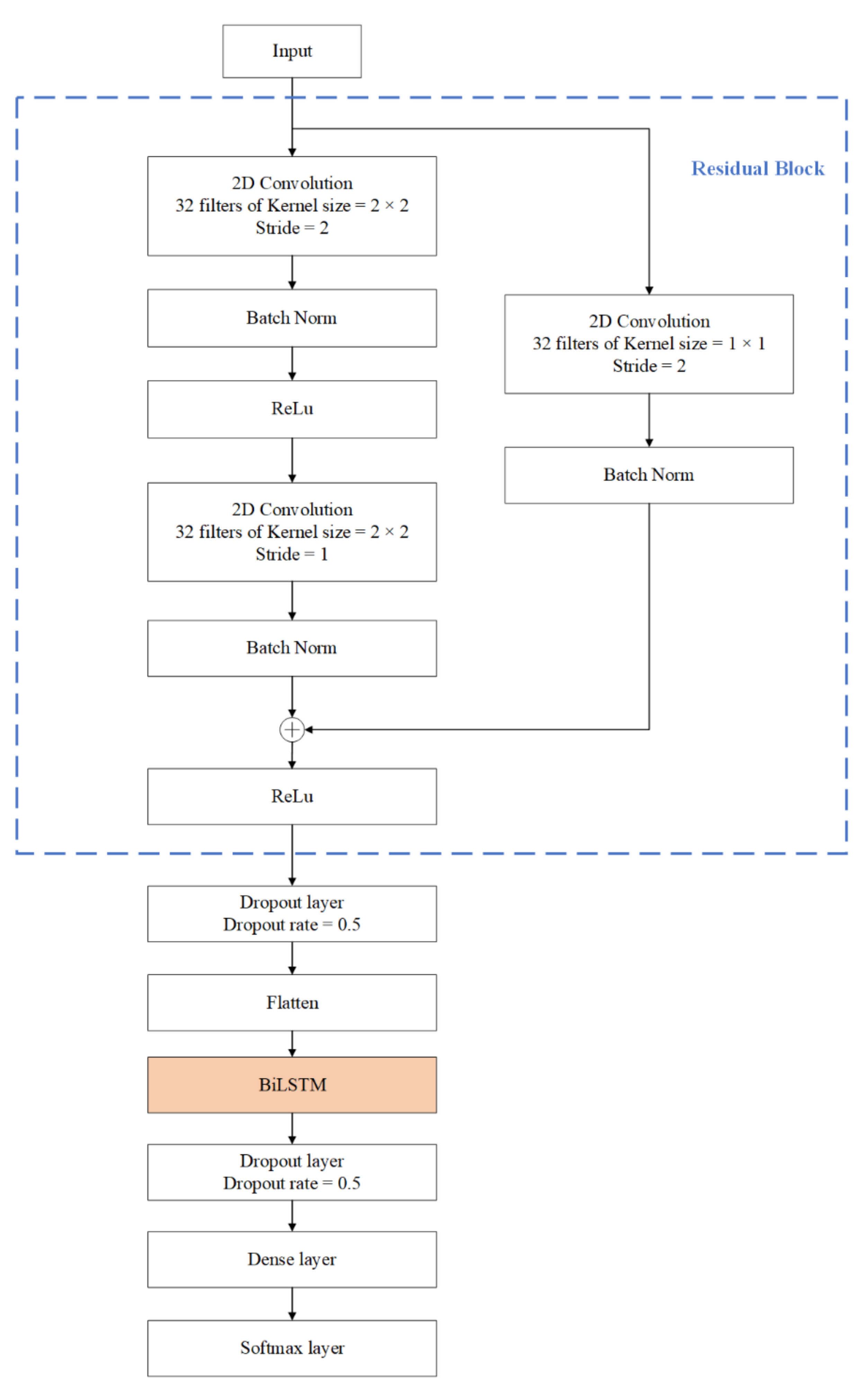 Sensors 22 00635 g002
