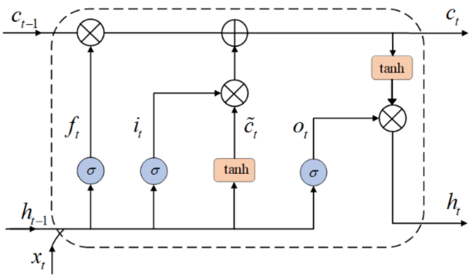 Sensors 22 00635 g003
