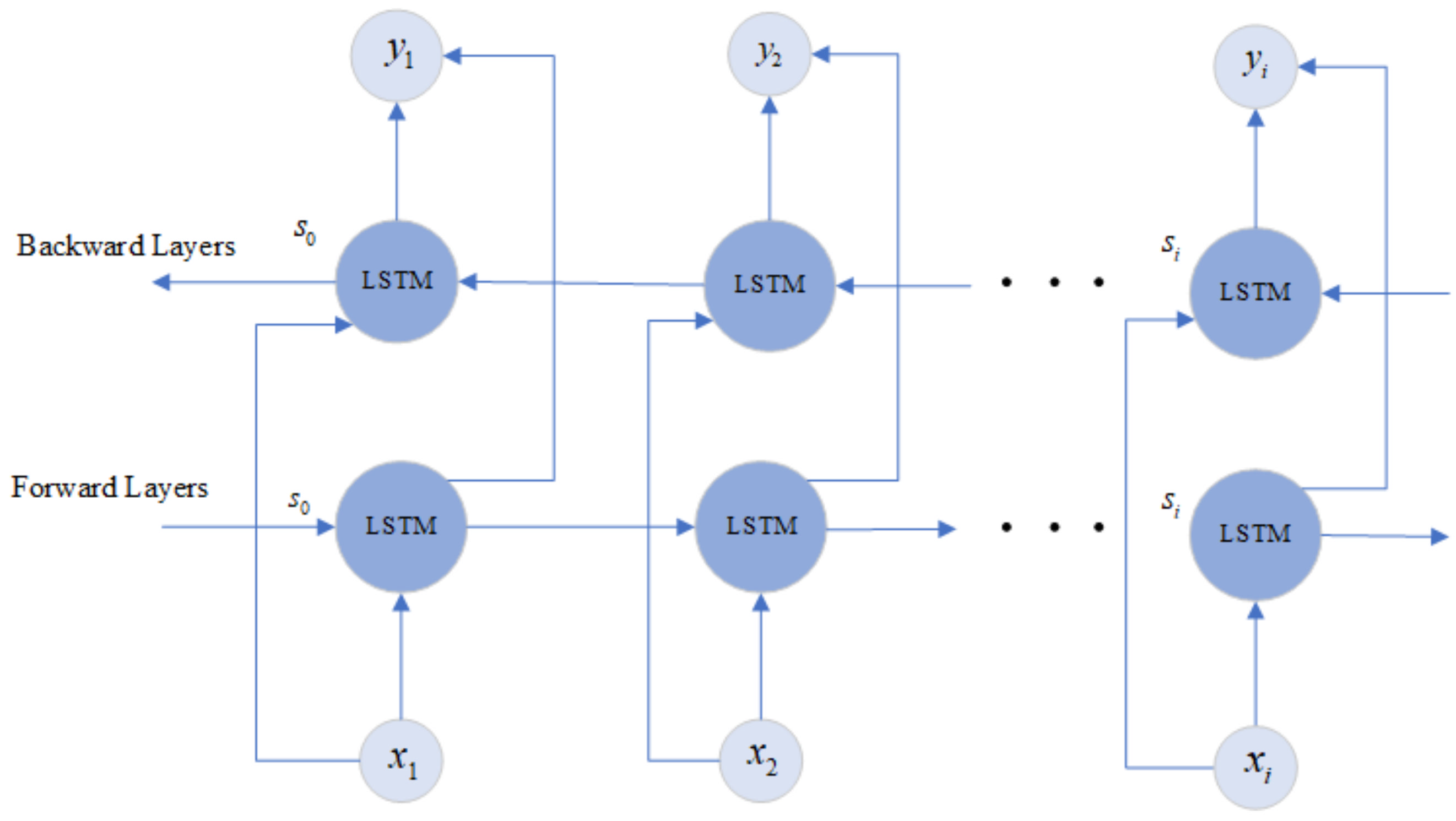 Sensors 22 00635 g004