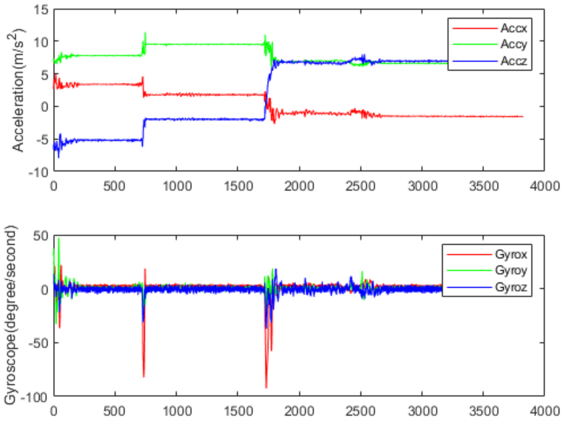 Sensors 22 00635 g007