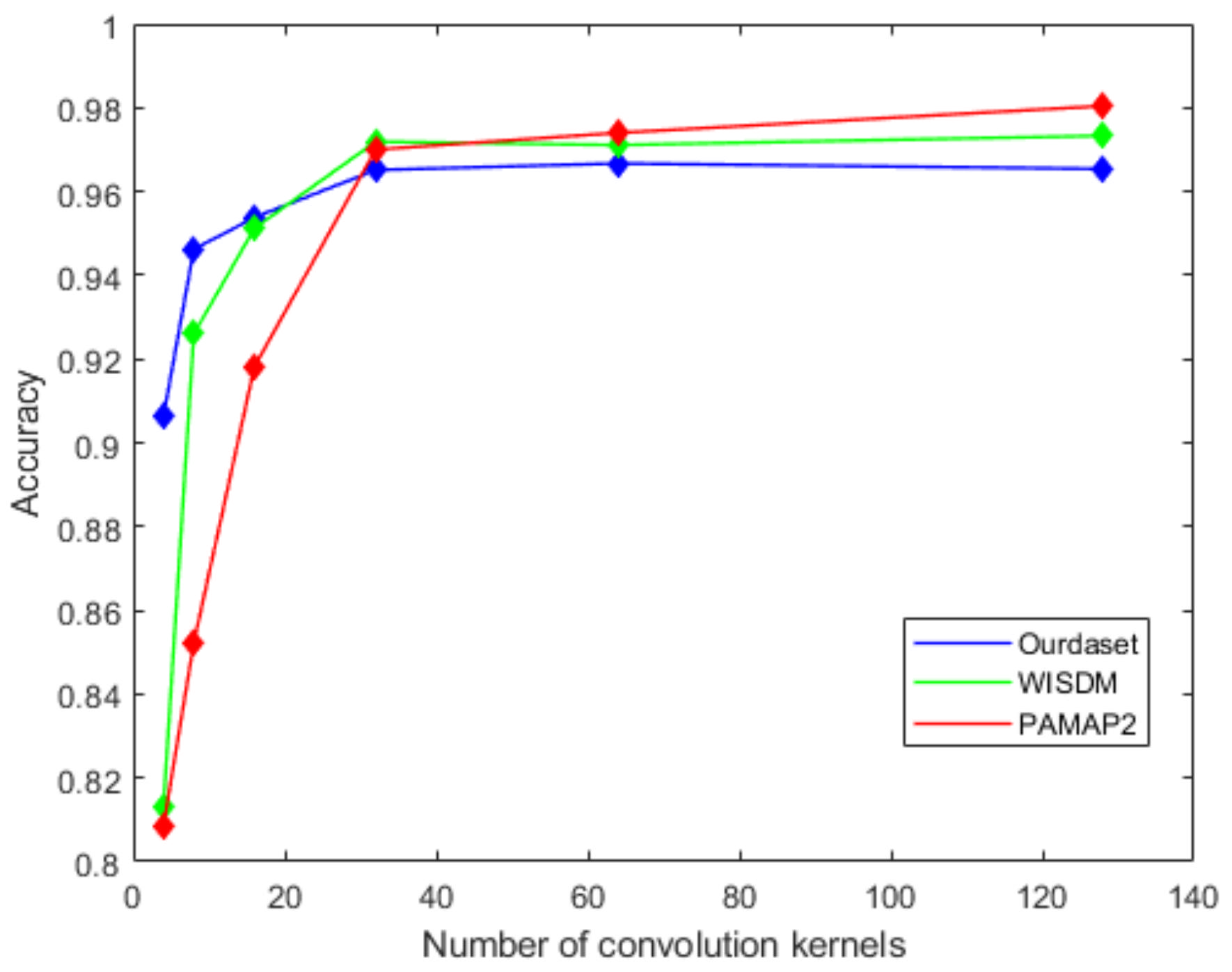 Sensors 22 00635 g010