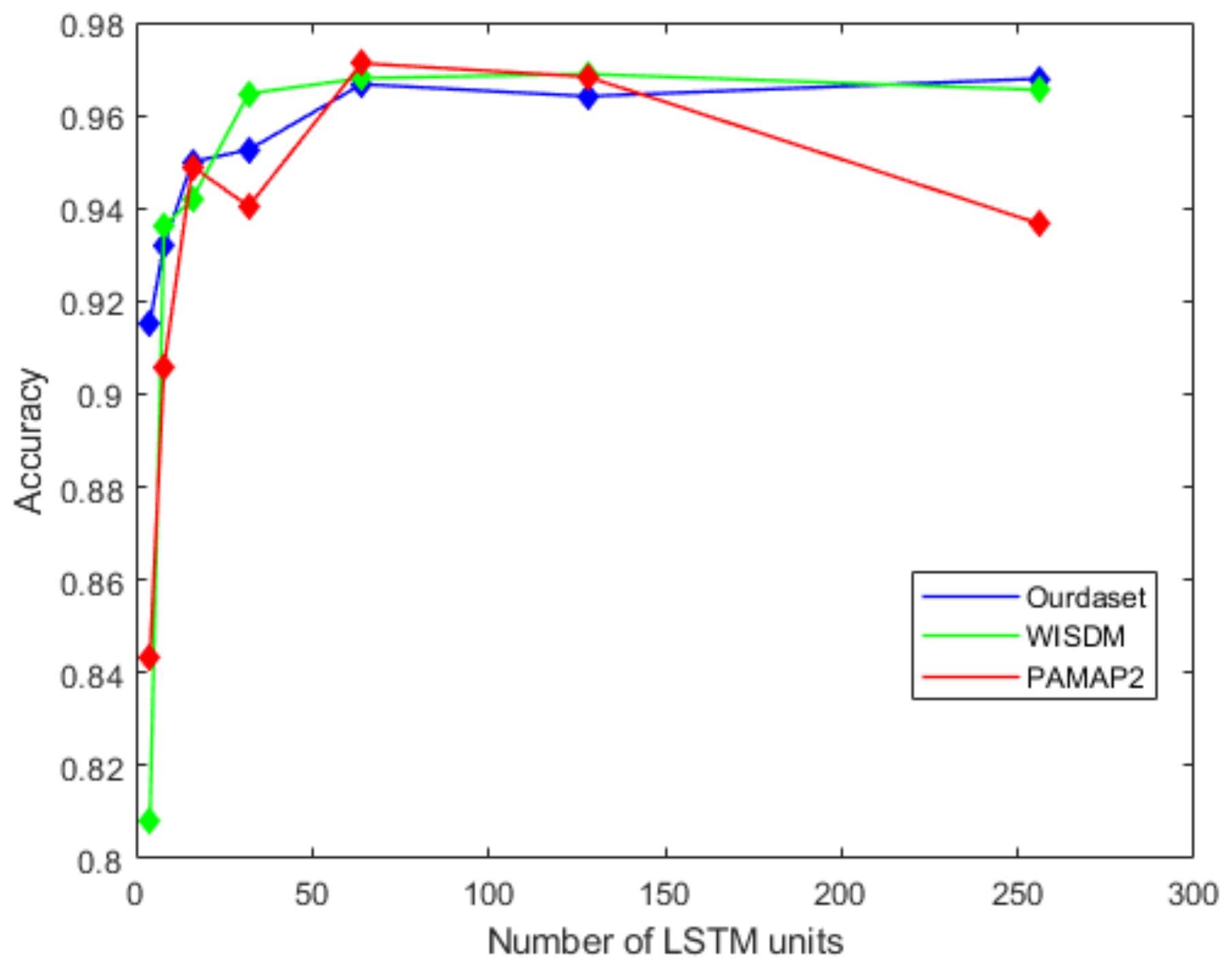 Sensors 22 00635 g011
