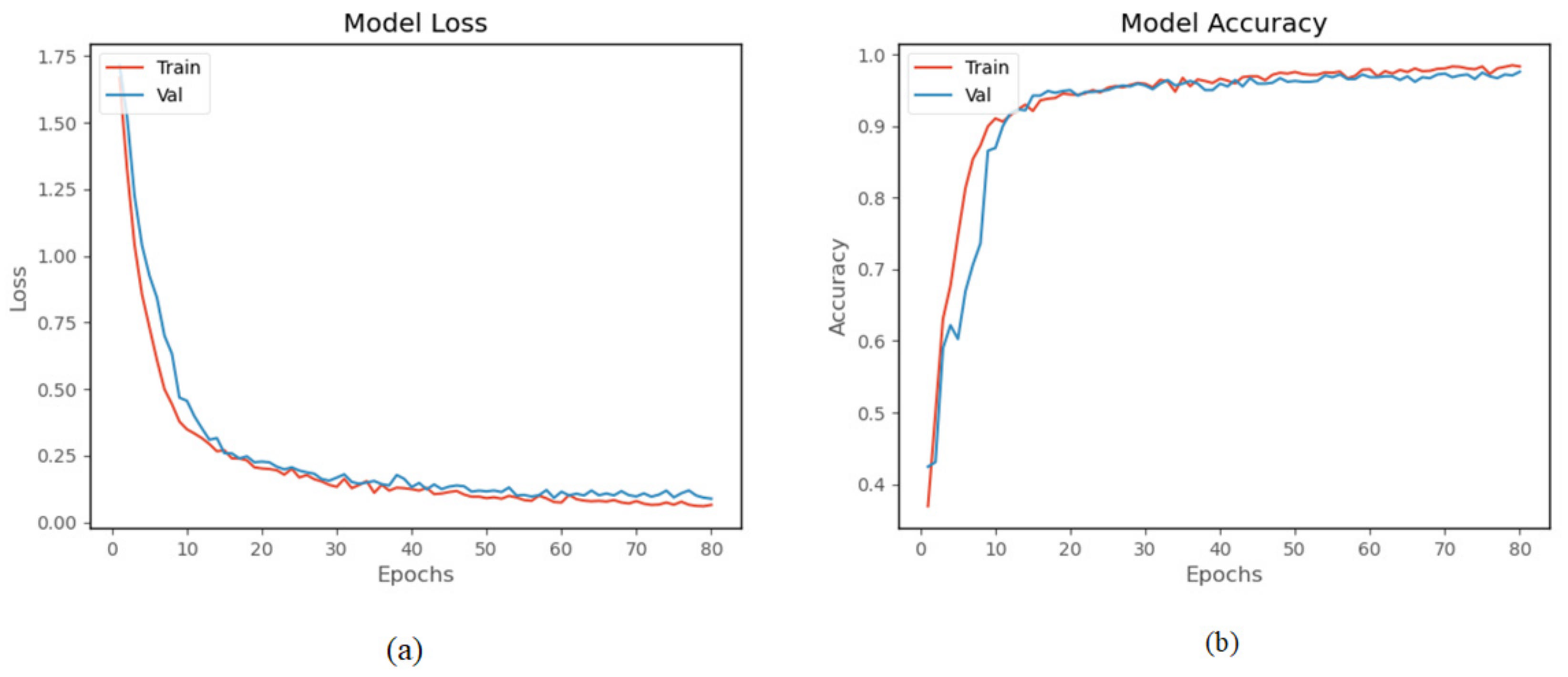 Sensors 22 00635 g013
