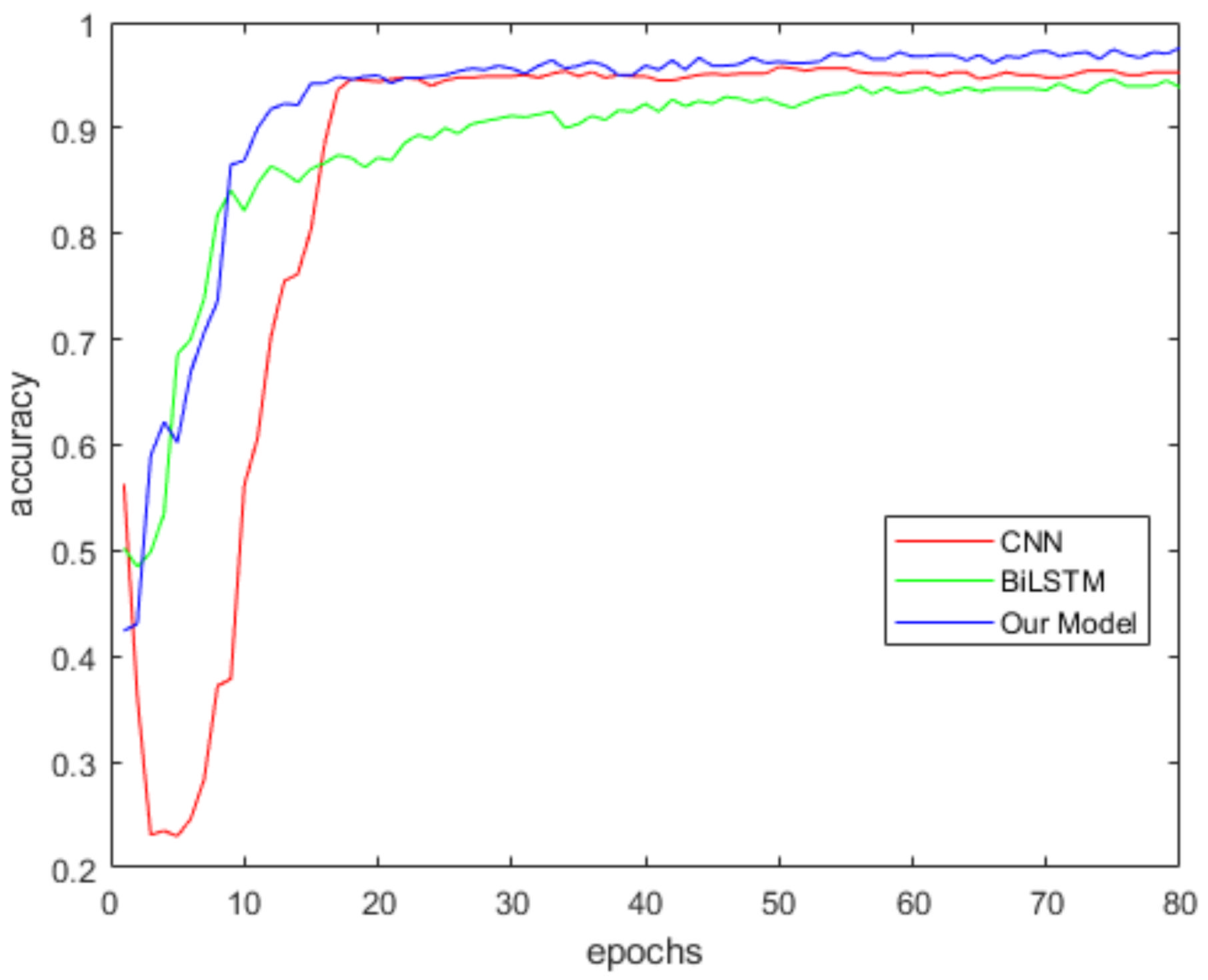 Sensors 22 00635 g014