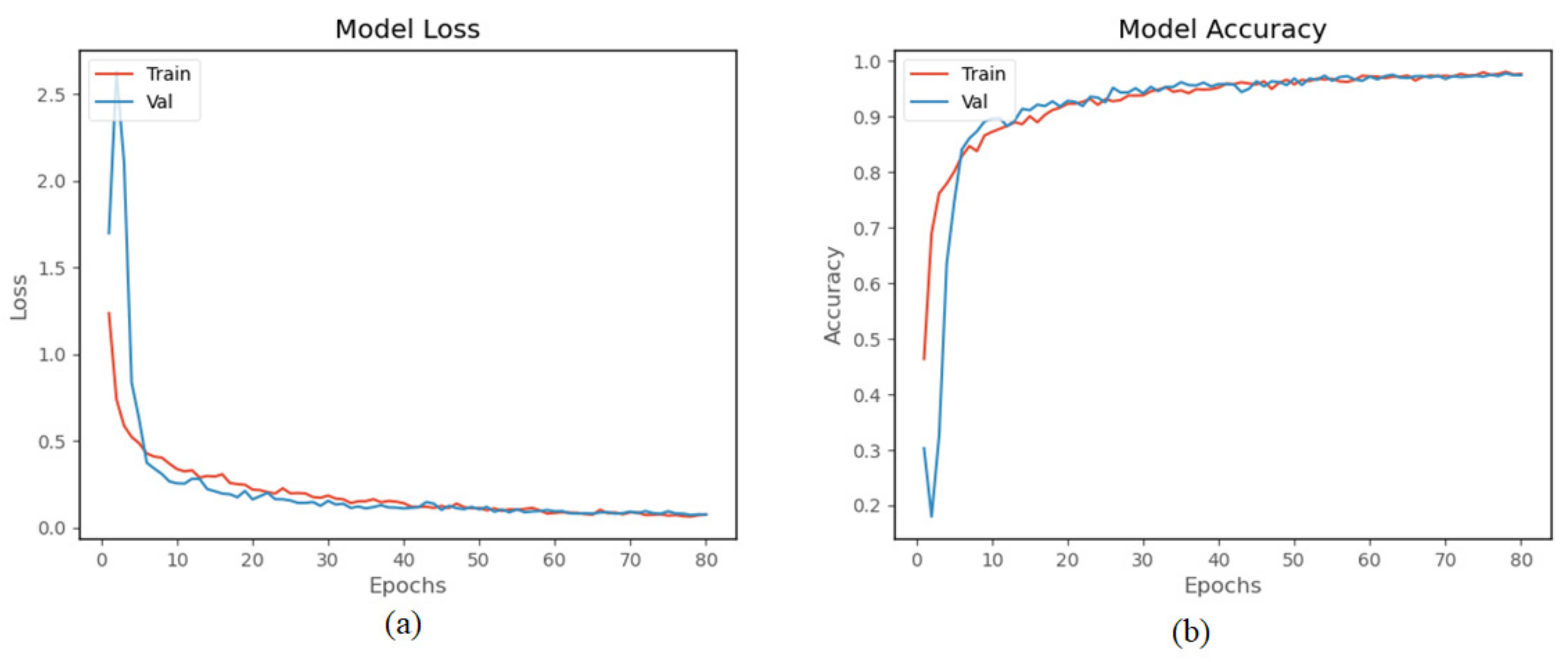 Sensors 22 00635 g015