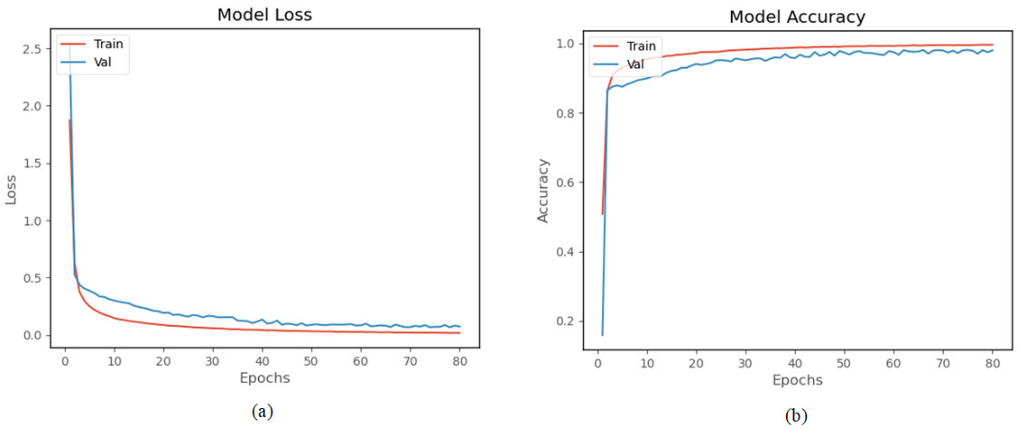 Sensors 22 00635 g017