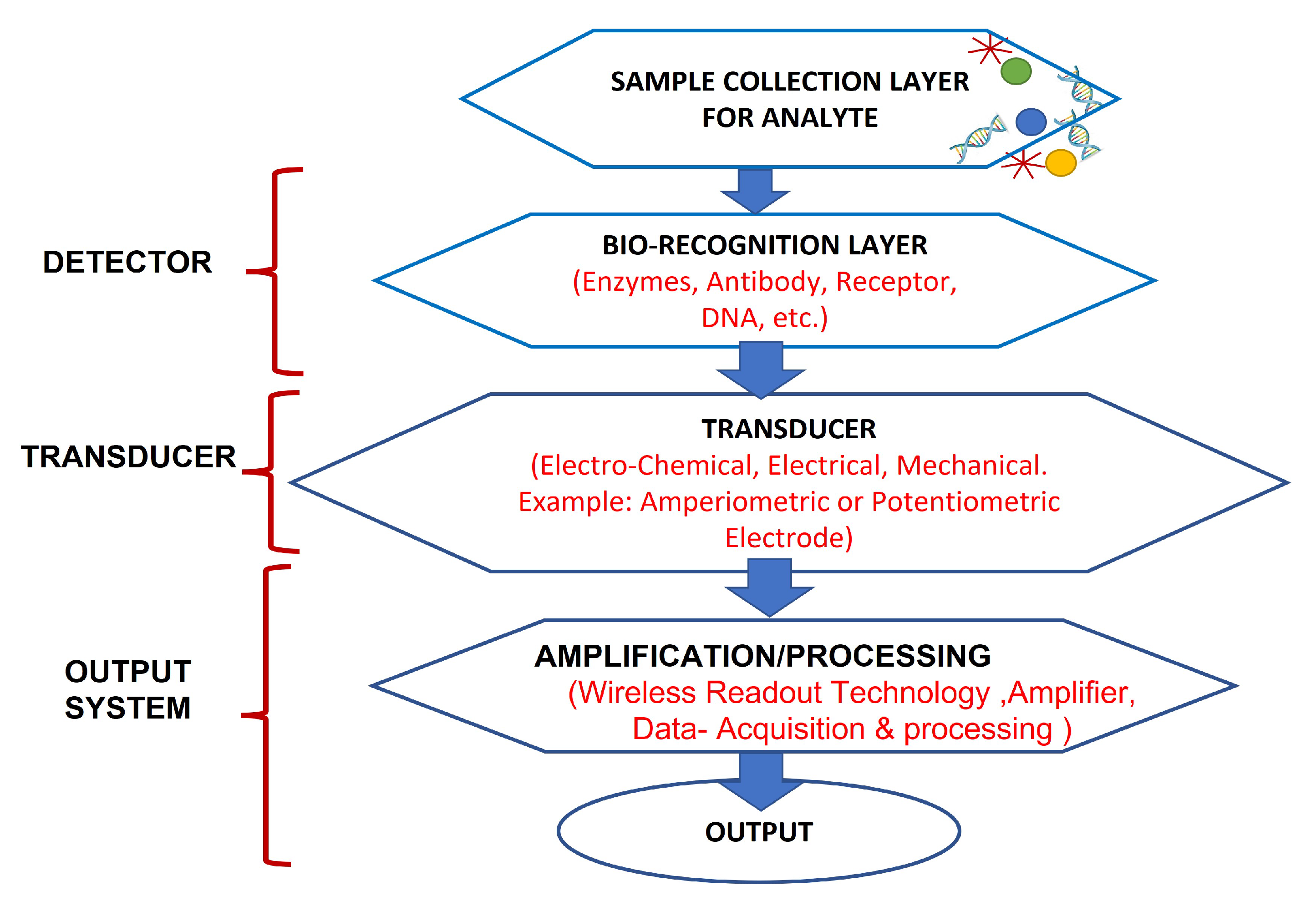 Sensors 22 00638 g002