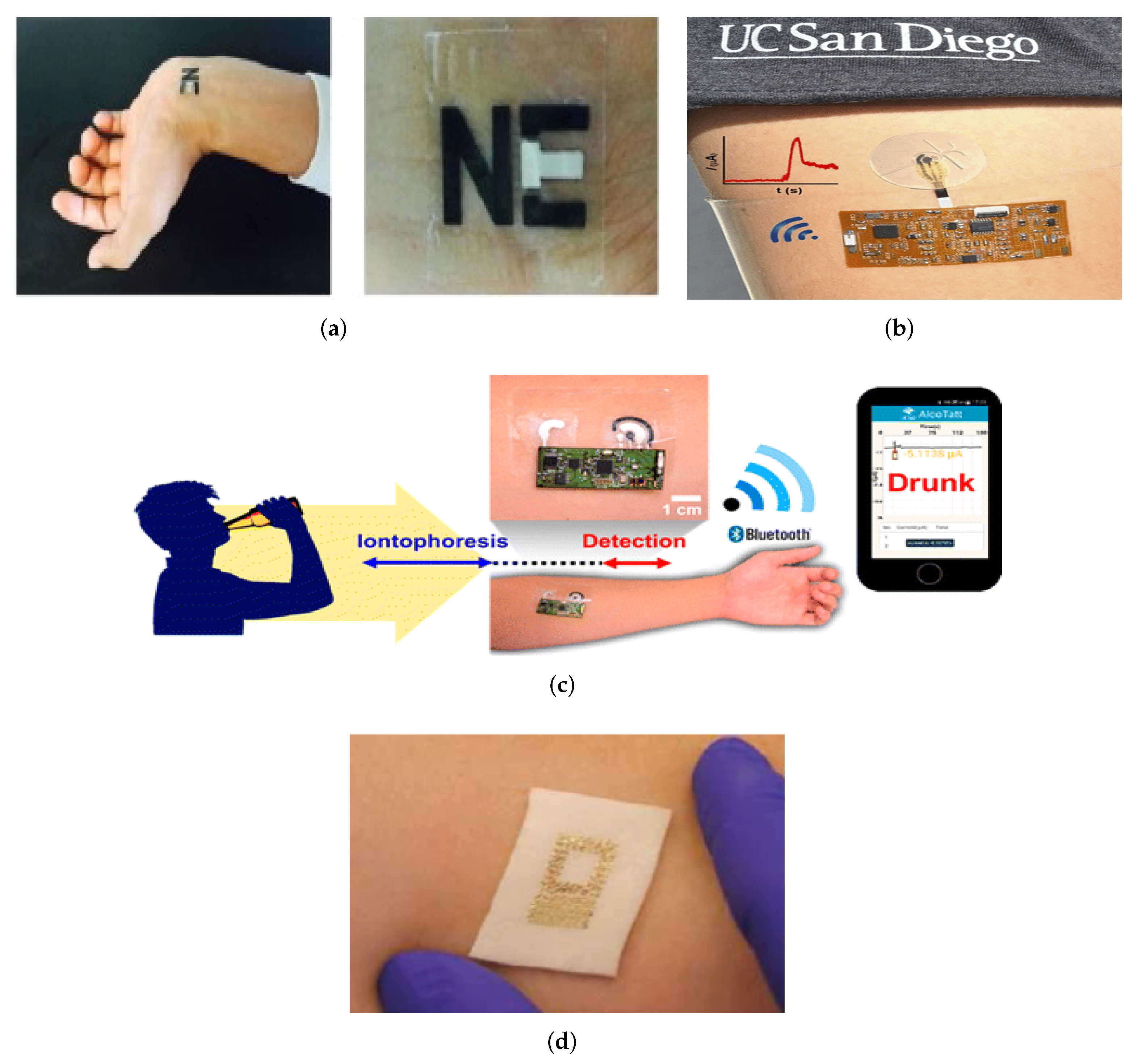 Sensors 22 00638 g004