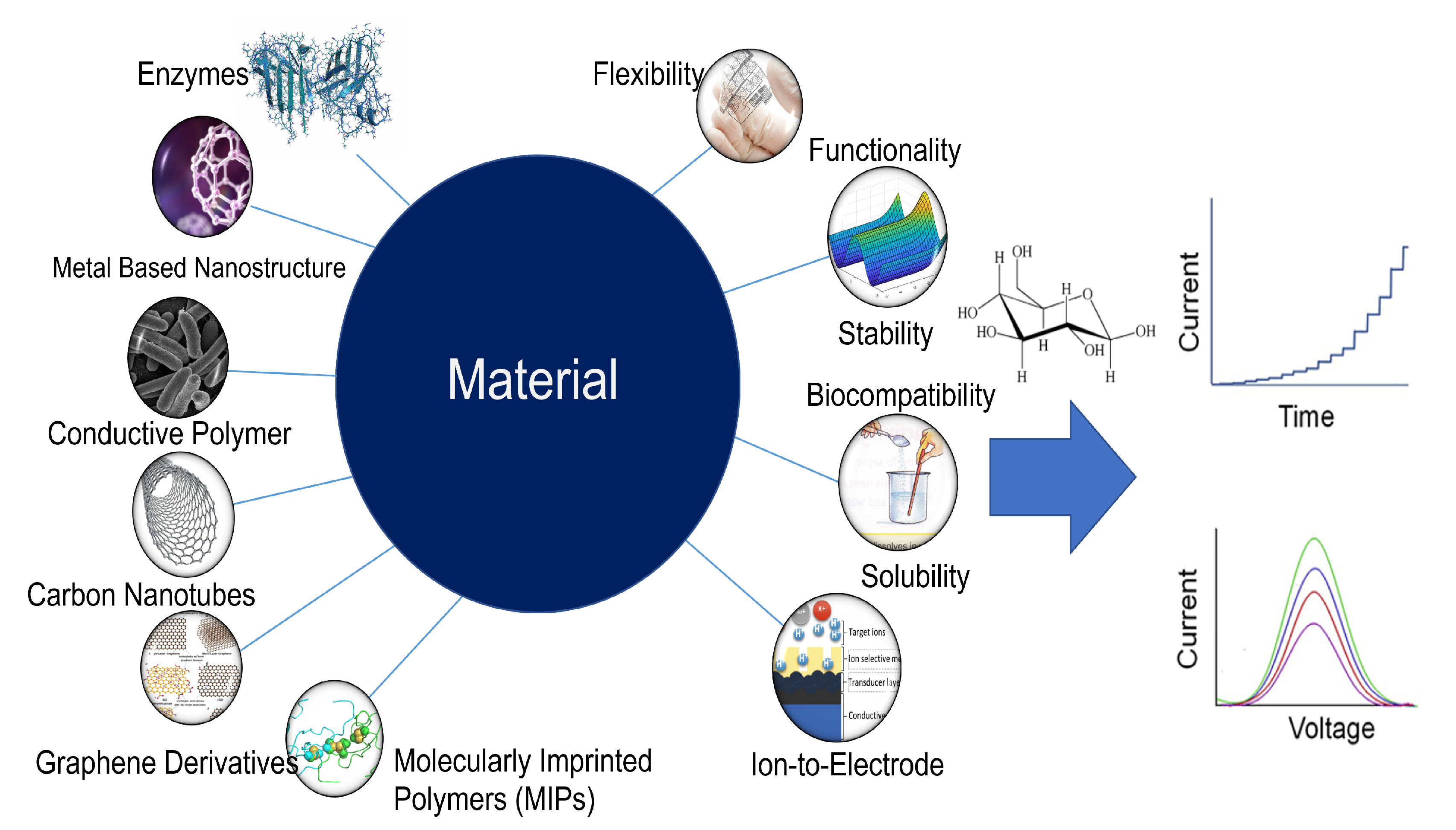 Sensors 22 00638 g008
