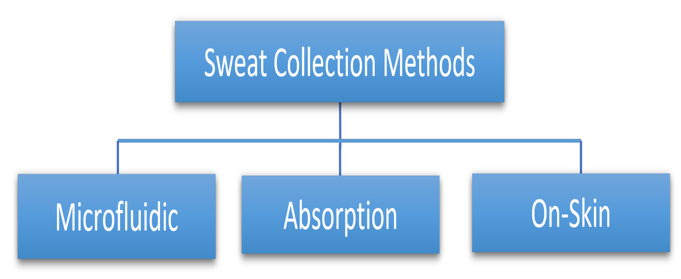 Sensors 22 00638 g009