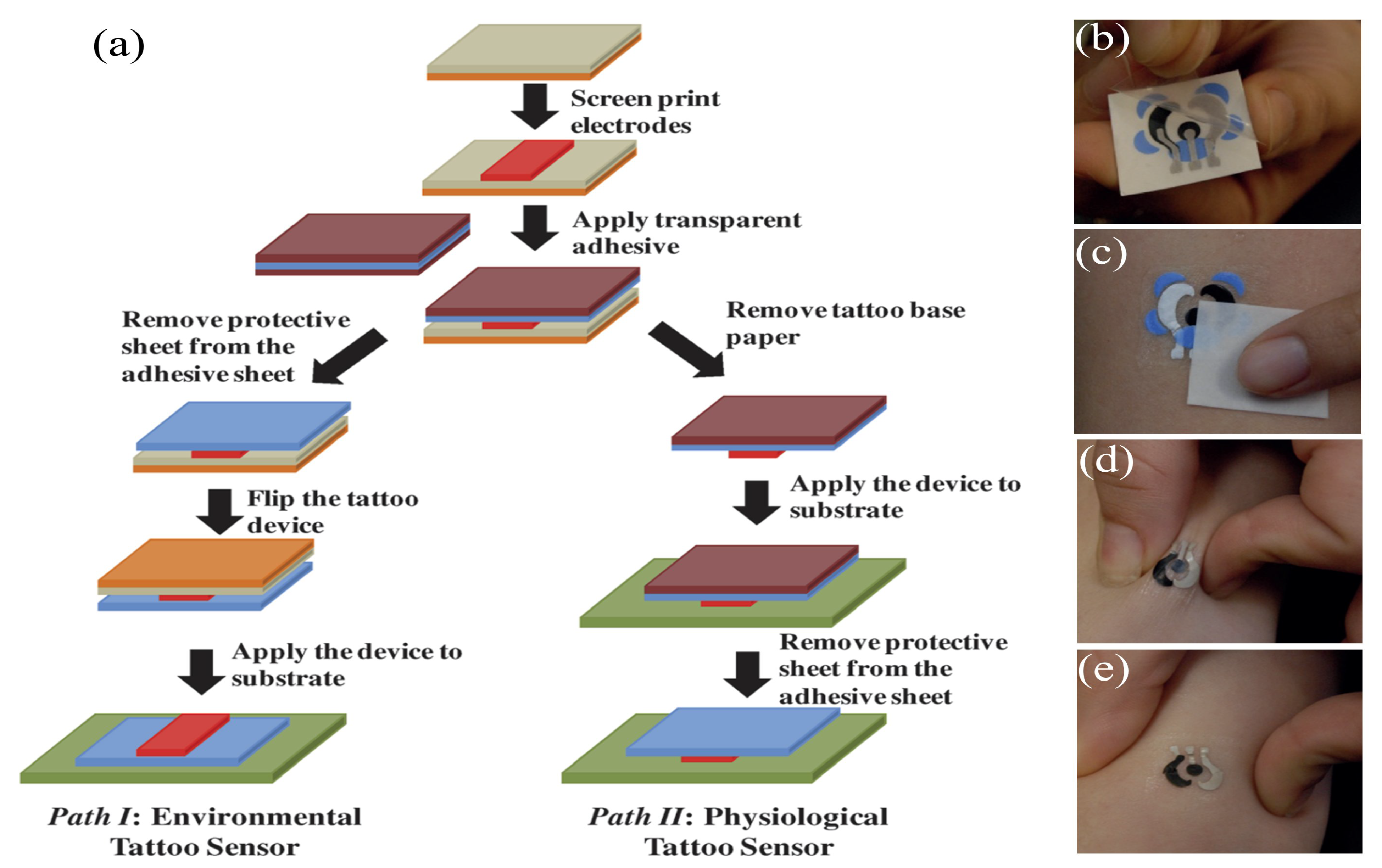 Sensors 22 00638 g012