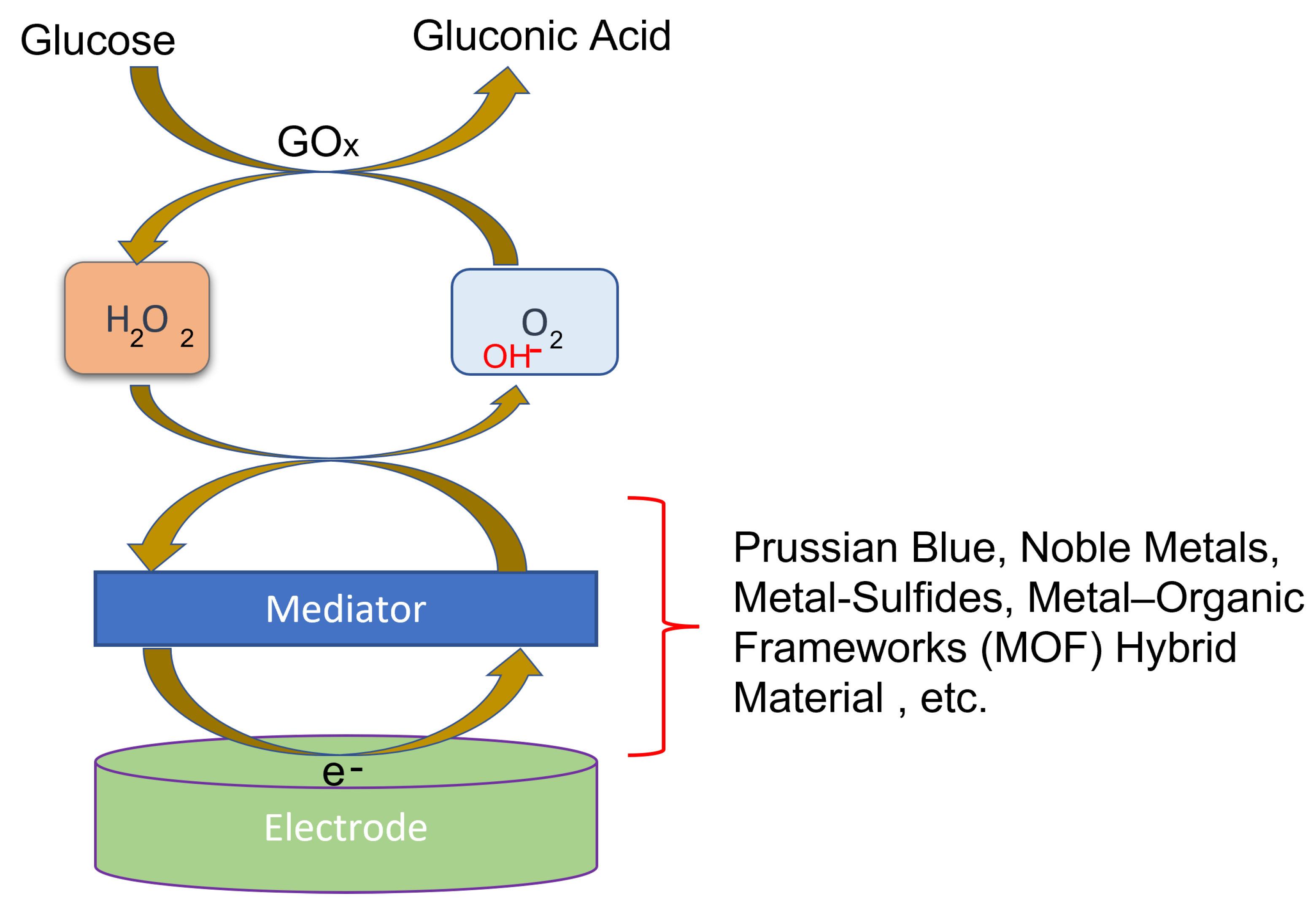 Sensors 22 00638 g013
