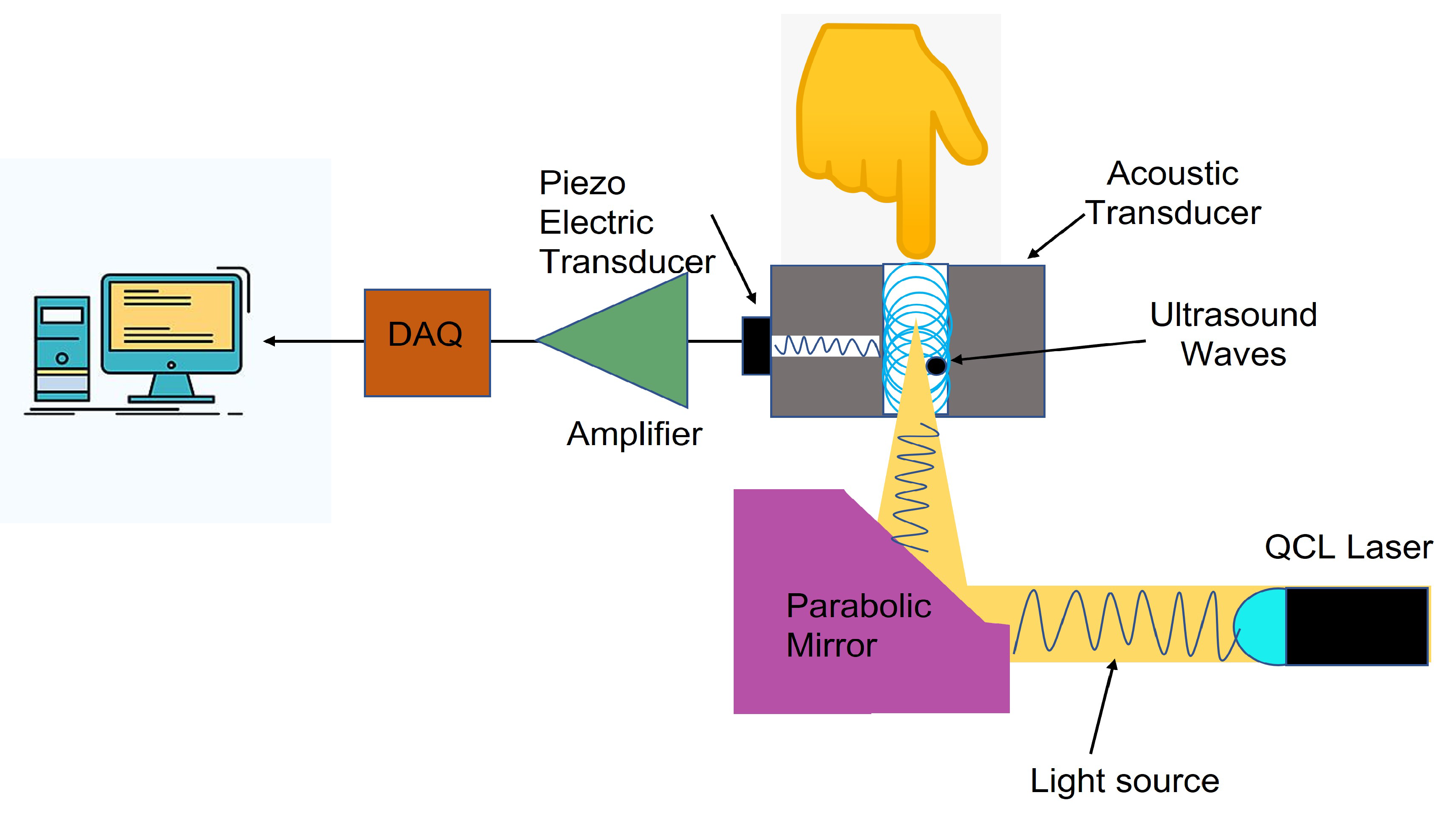 Sensors 22 00638 g015