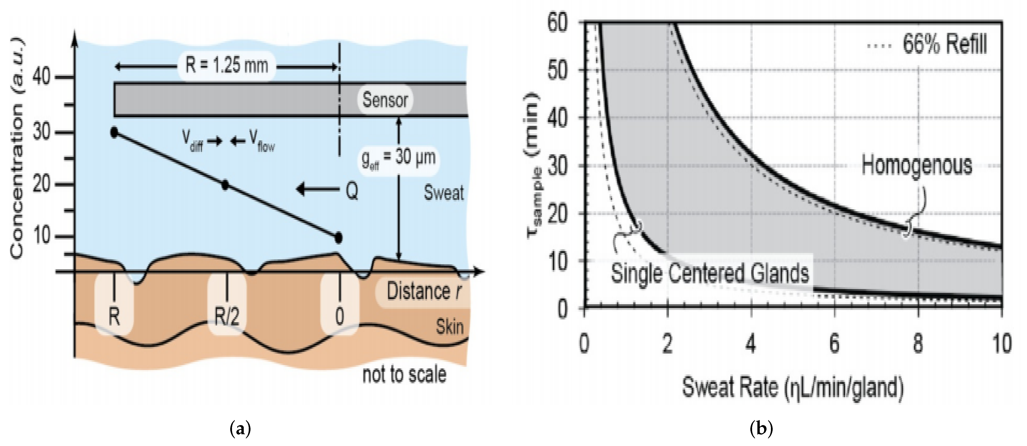 Sensors 22 00638 g016