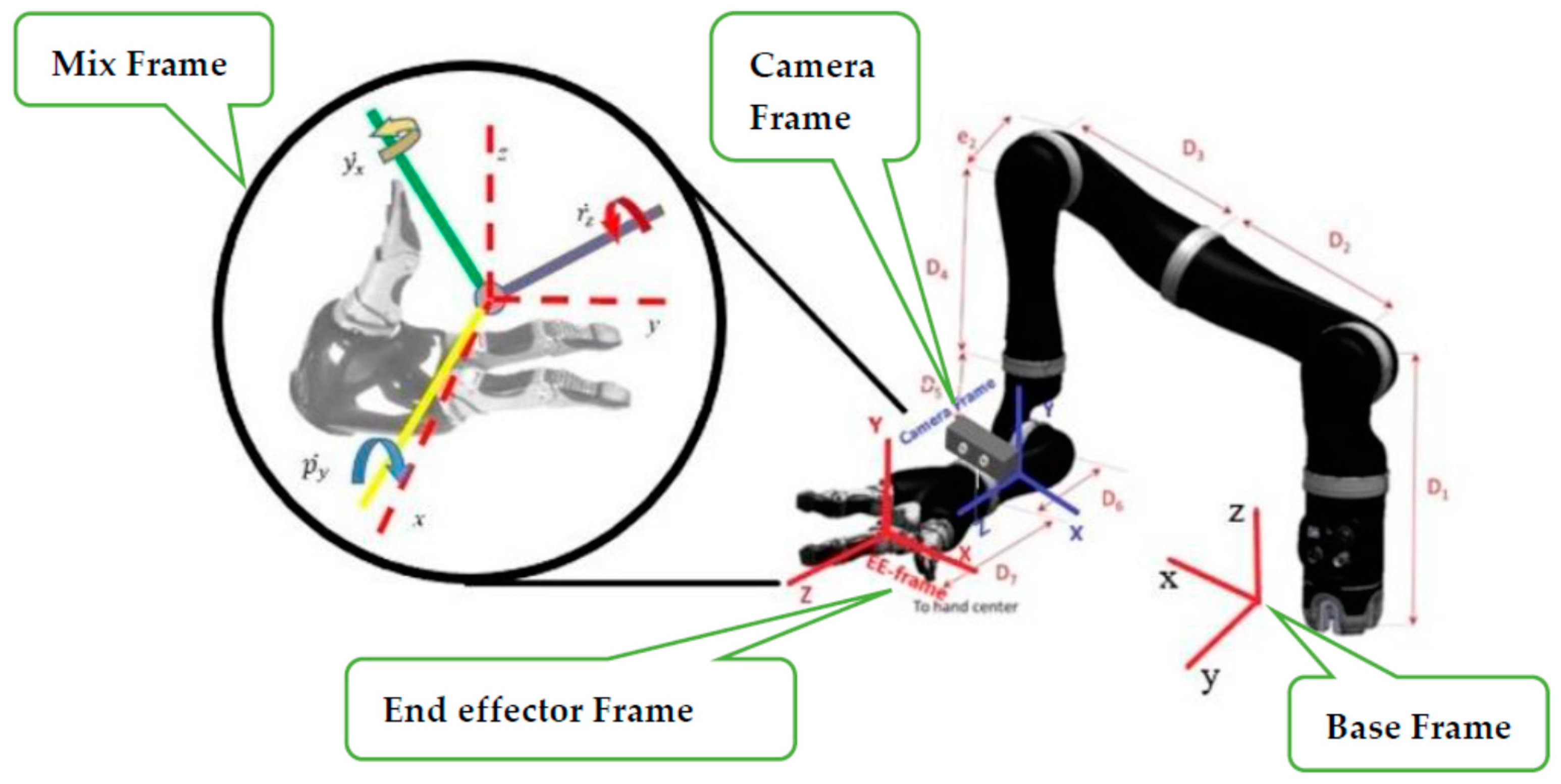 Sensors 22 00642 g005