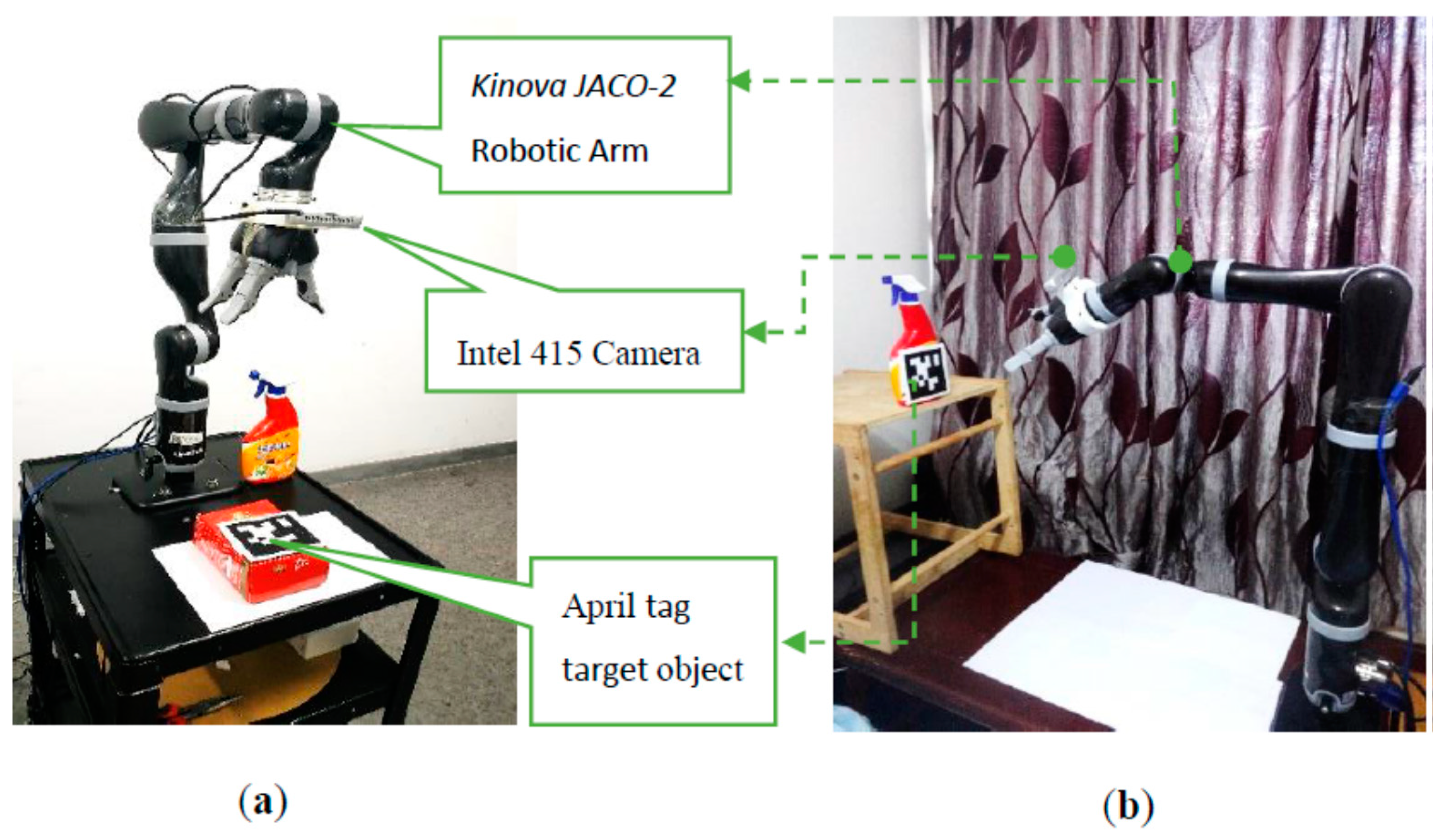 Sensors 22 00642 g007