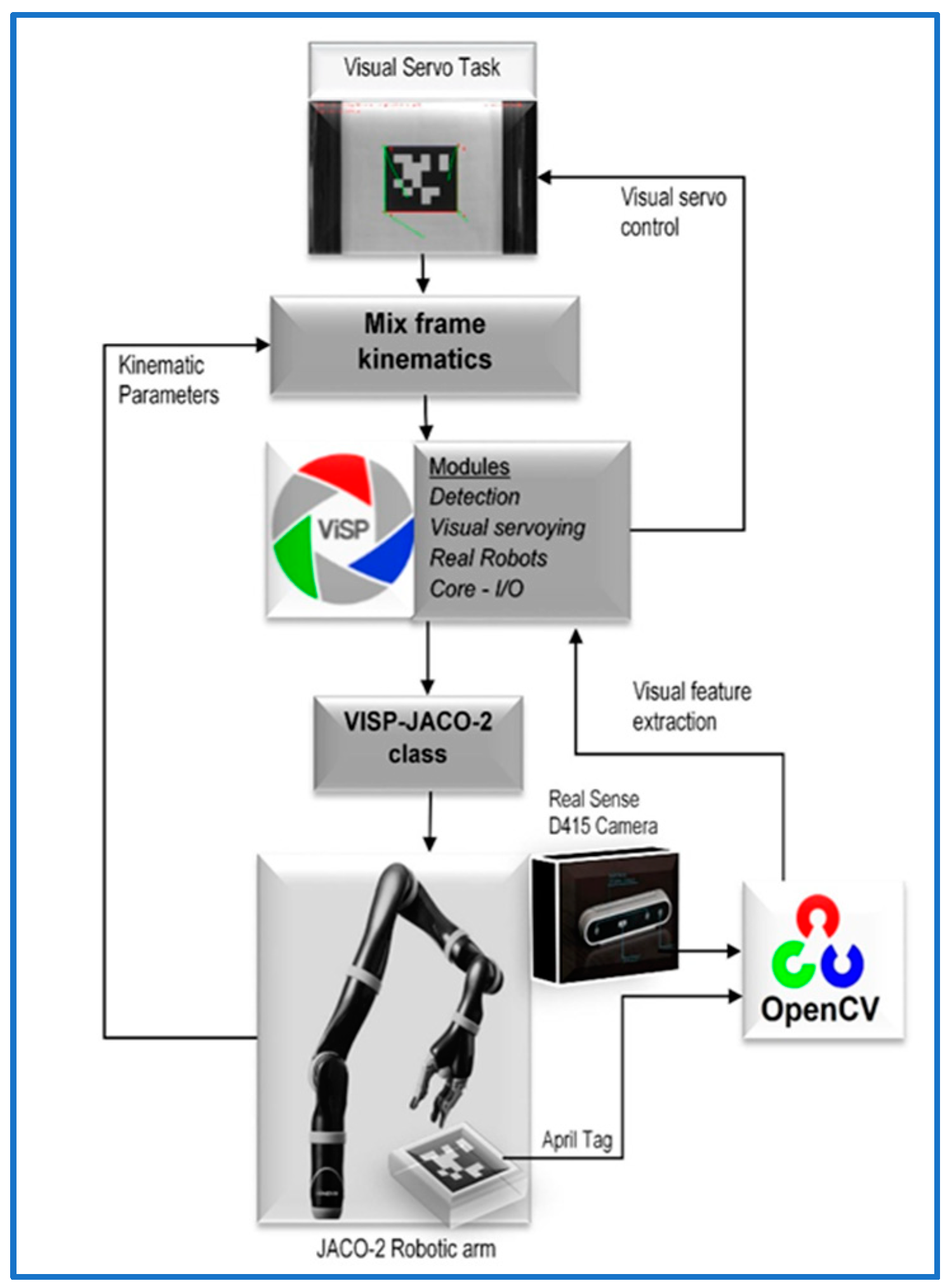 Sensors 22 00642 g008