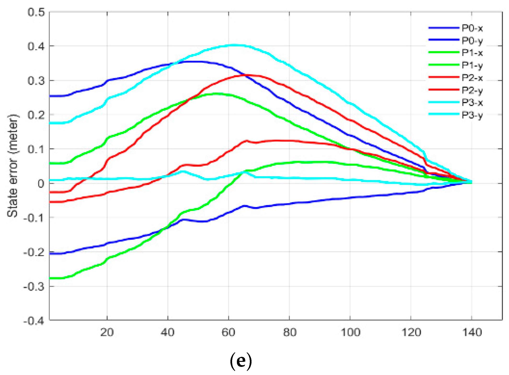 Sensors 22 00642 g012c
