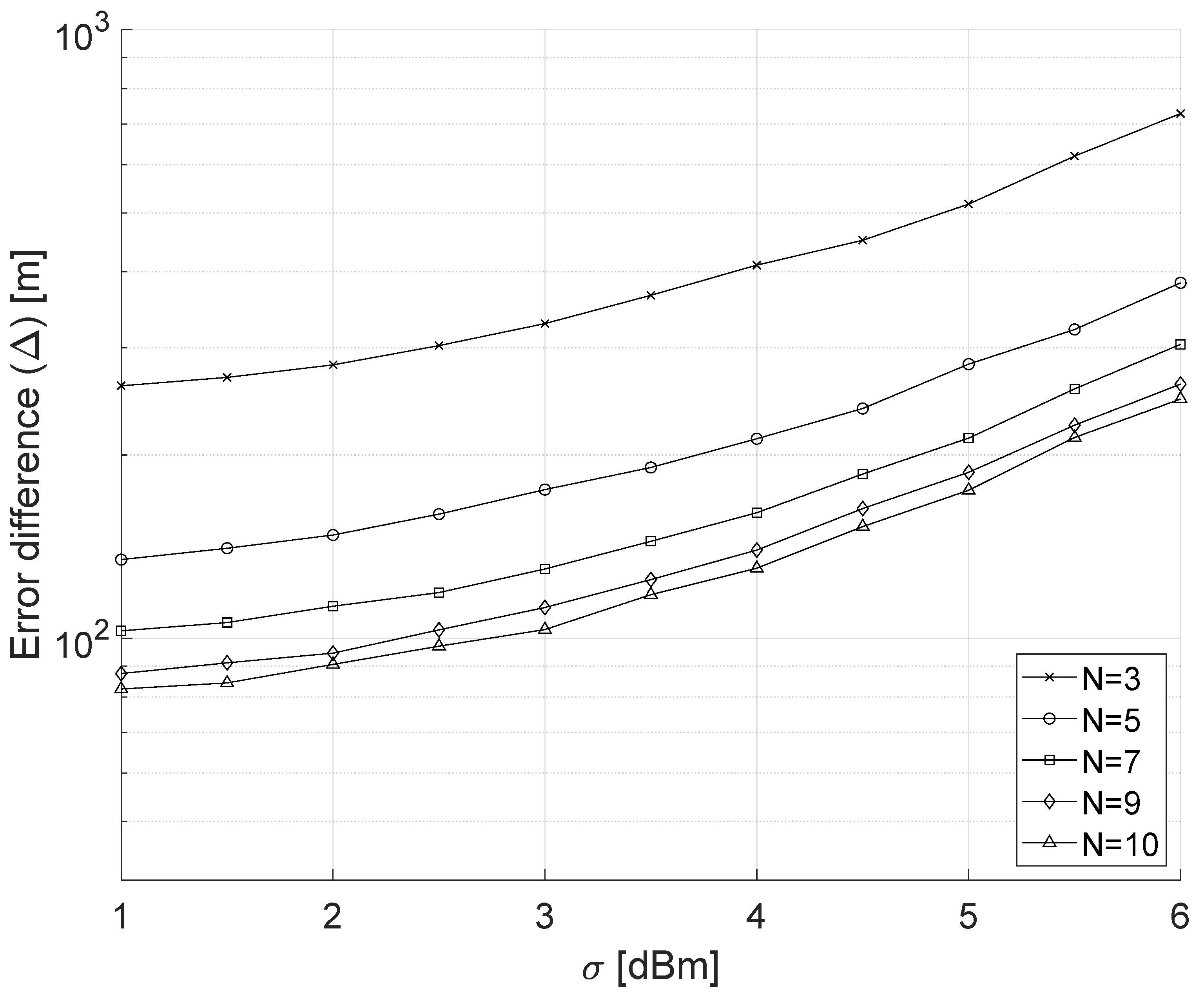 Sensors 22 00646 g006
