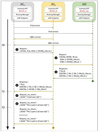 Sensors 22 00647 g010 550