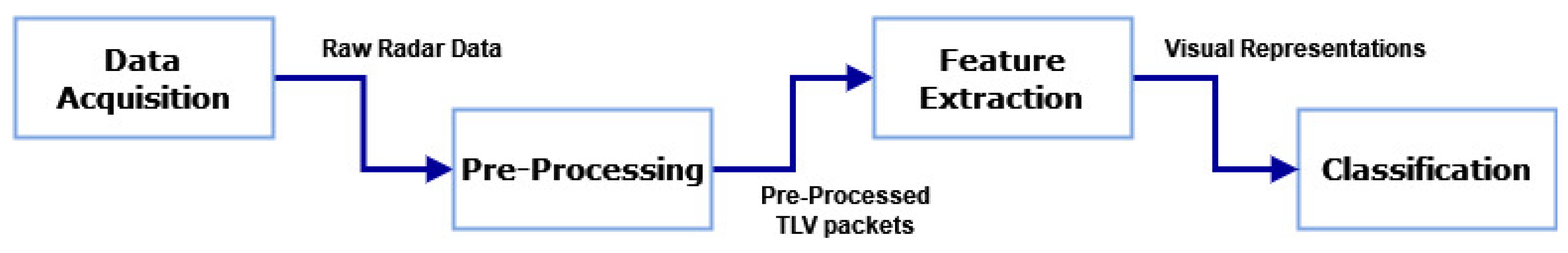 Sensors 22 00649 g001