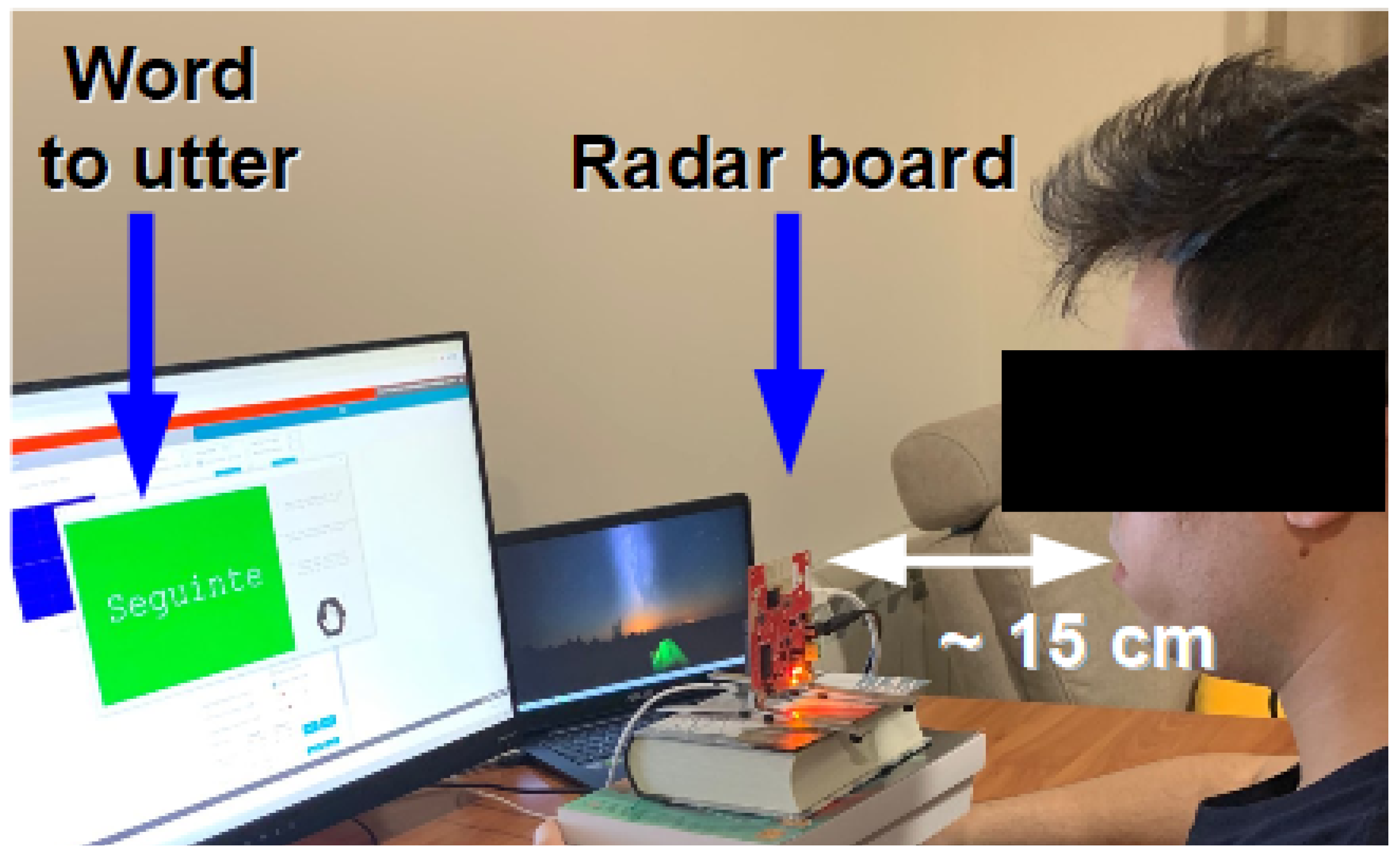 Sensors 22 00649 g002